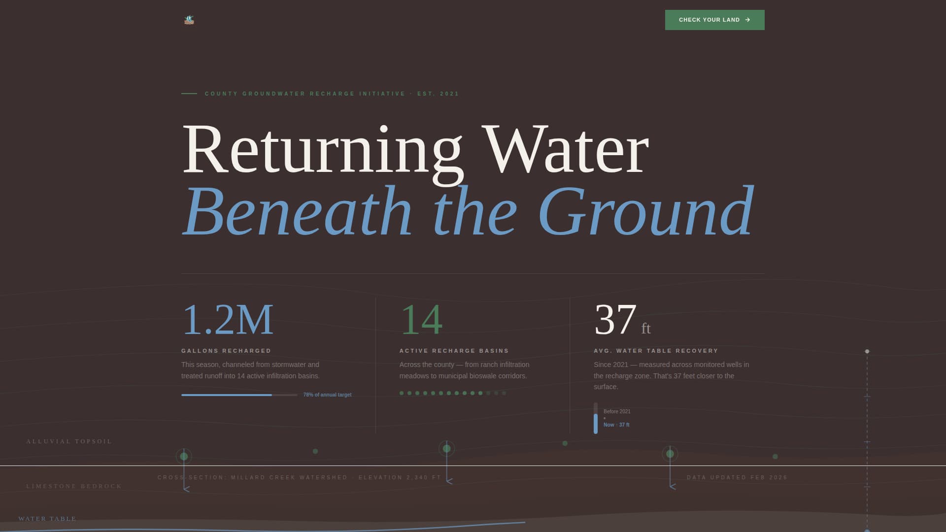 Soil & Water Conservation Professional Website Template