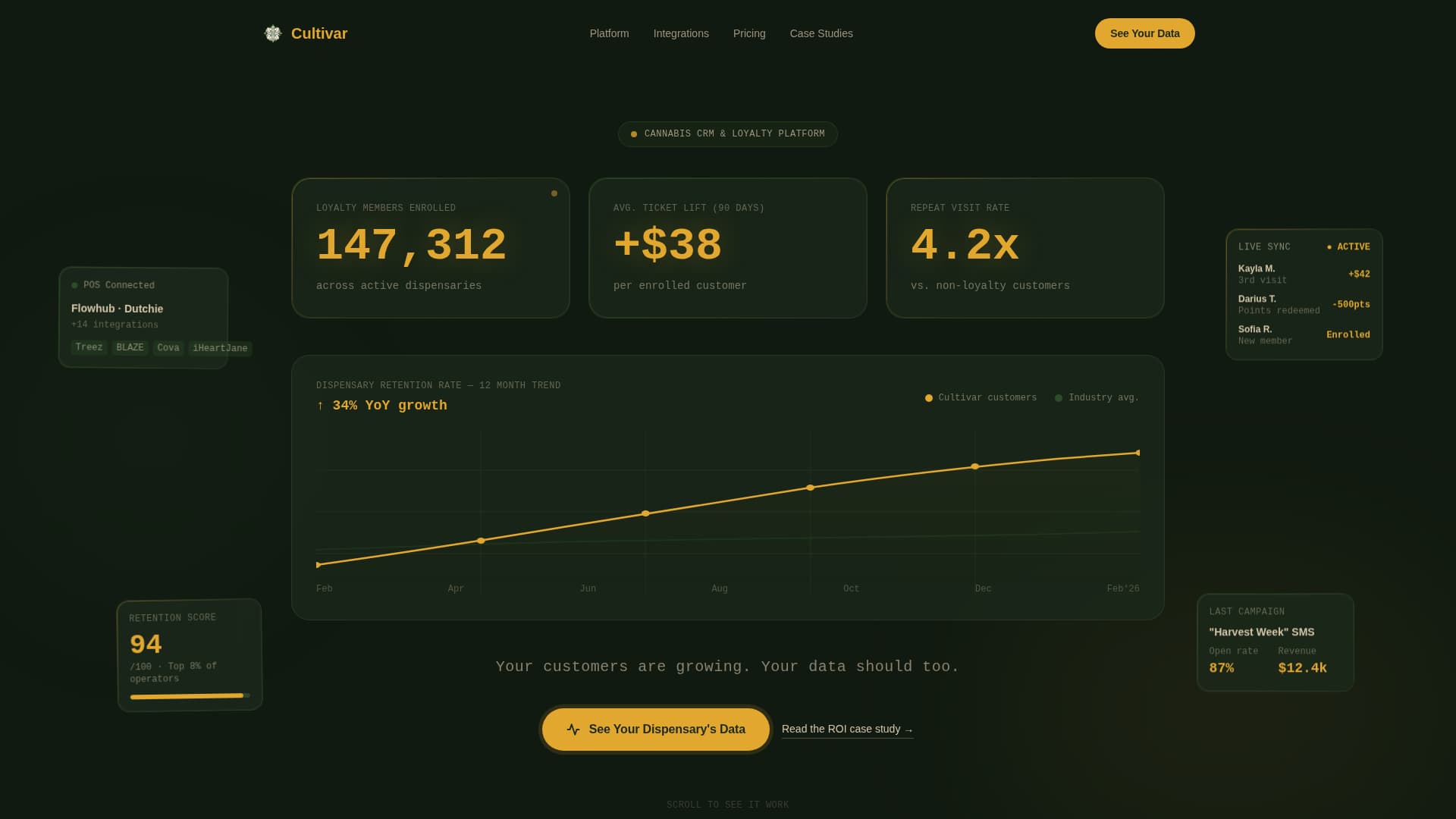Cultivar — Elite Cannabis Wellness Landing Page Template