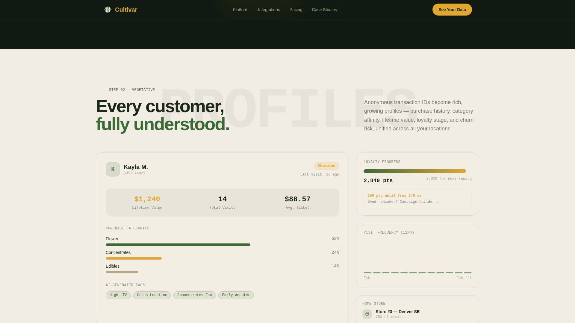 Cultivar — Elite Cannabis Wellness Landing Page Template