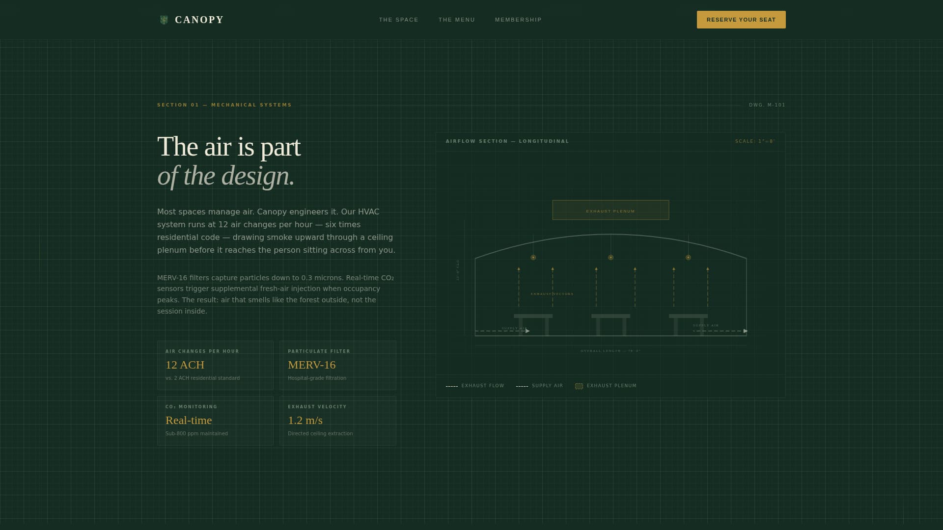 Dispensary & Retail Professional Website Template