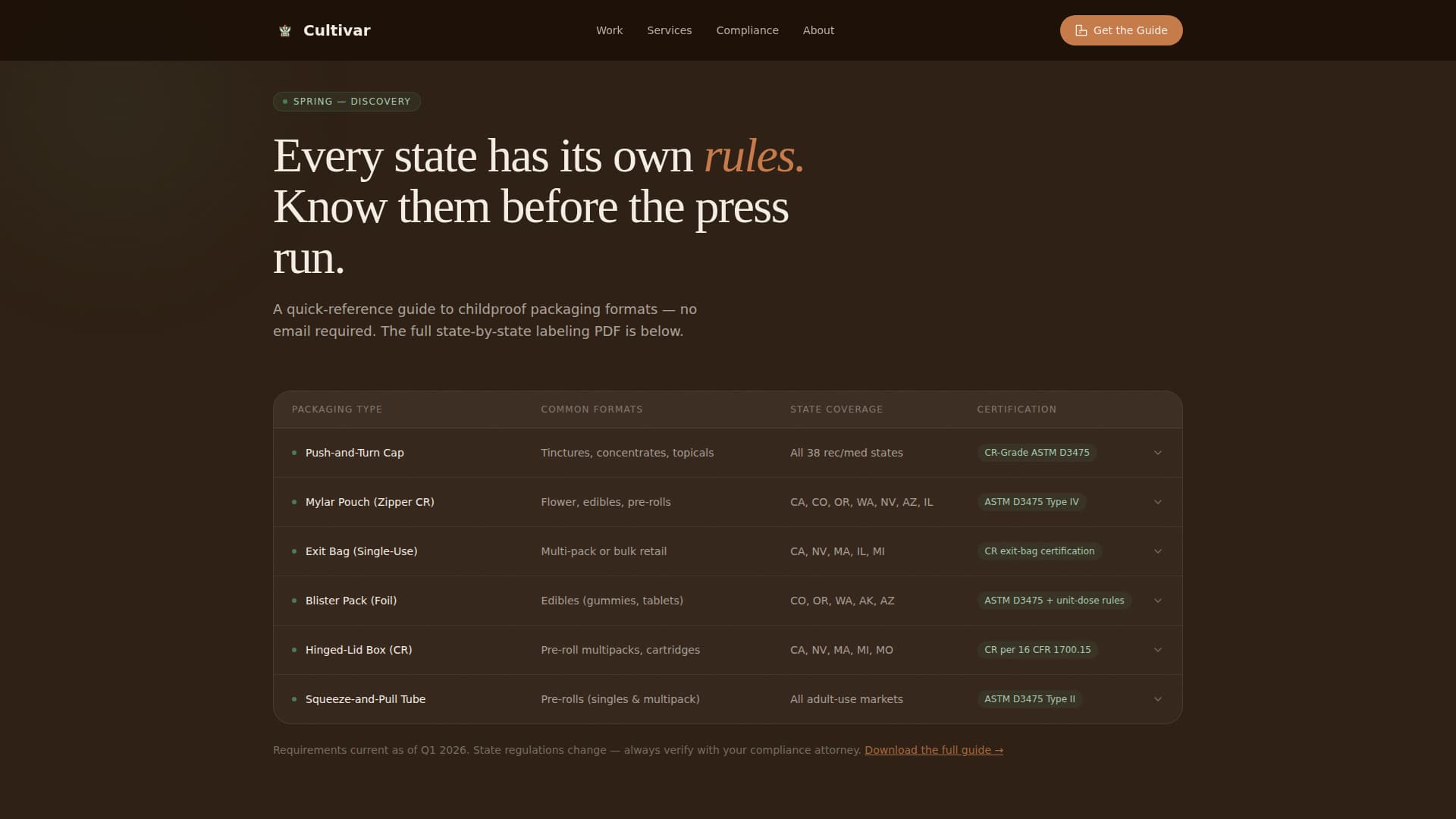 Cannabis Technology & Specialist Privacy Policy Website Template