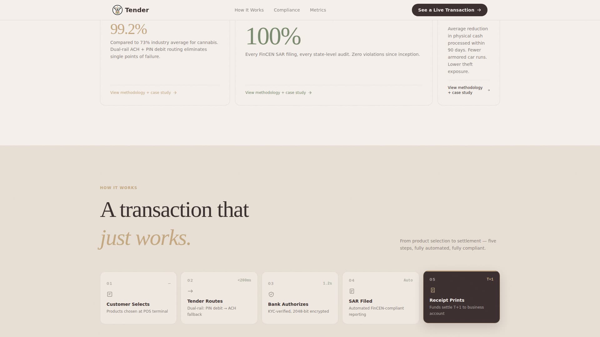 Cannabis Technology & Advanced Privacy Policy Website Template