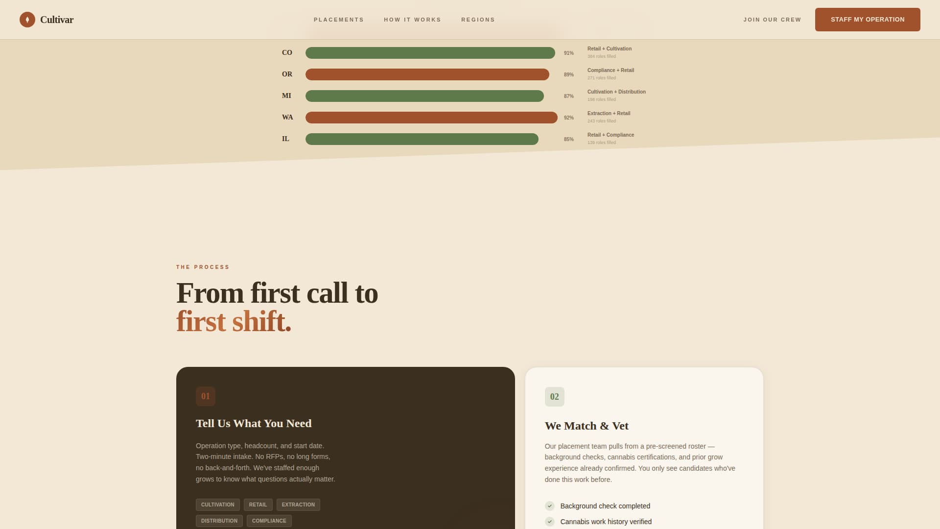 Cannabis Technology & Reviews Website Template