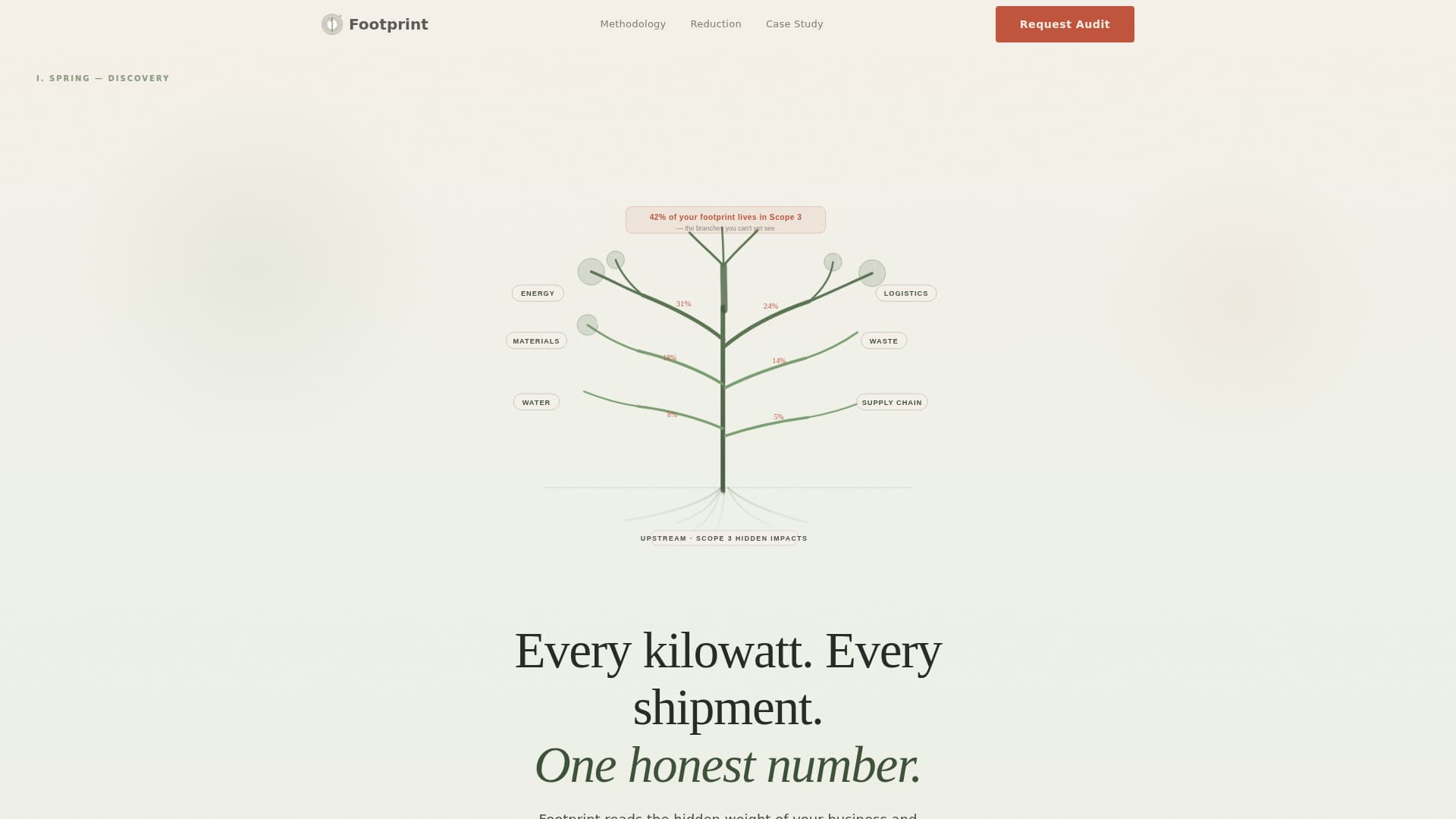 Climate & Environmental Monitoring Specialist Professional Website Template
