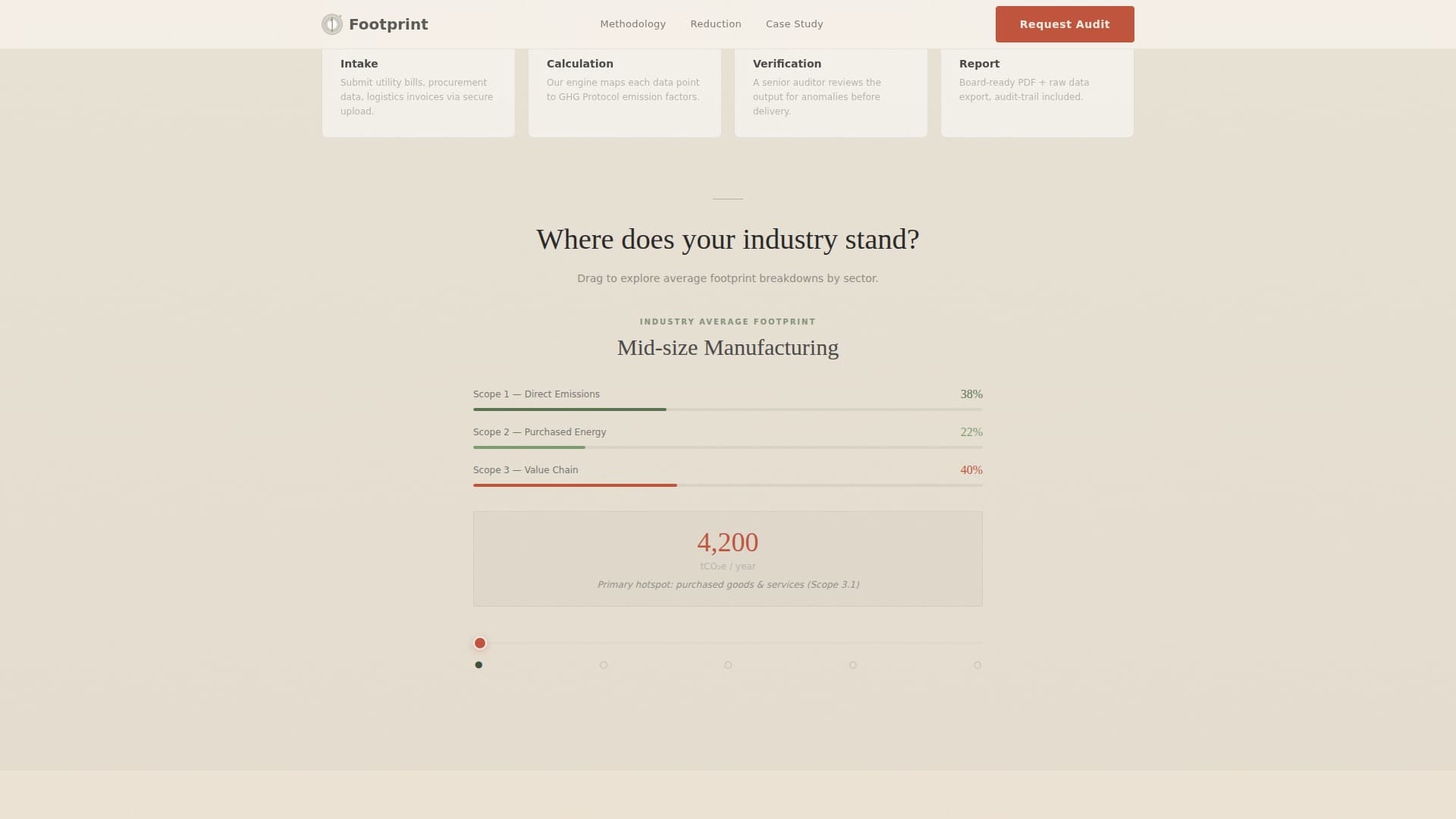 Climate & Environmental Monitoring Specialist Professional Website Template