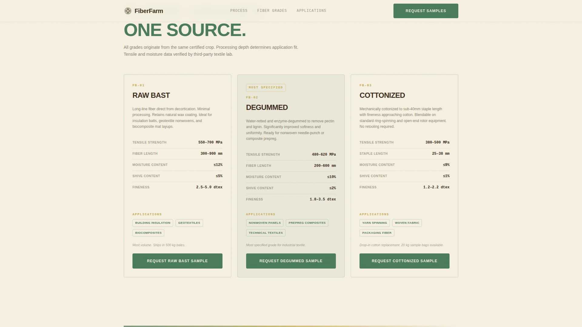 Fiberfarm - Sustainable Hemp Landing Page Template
