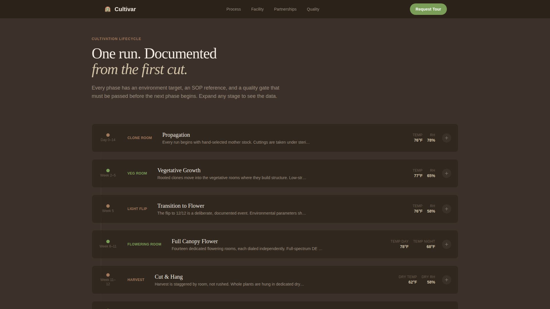 Cannabis Cultivation & Production Professional Website Template