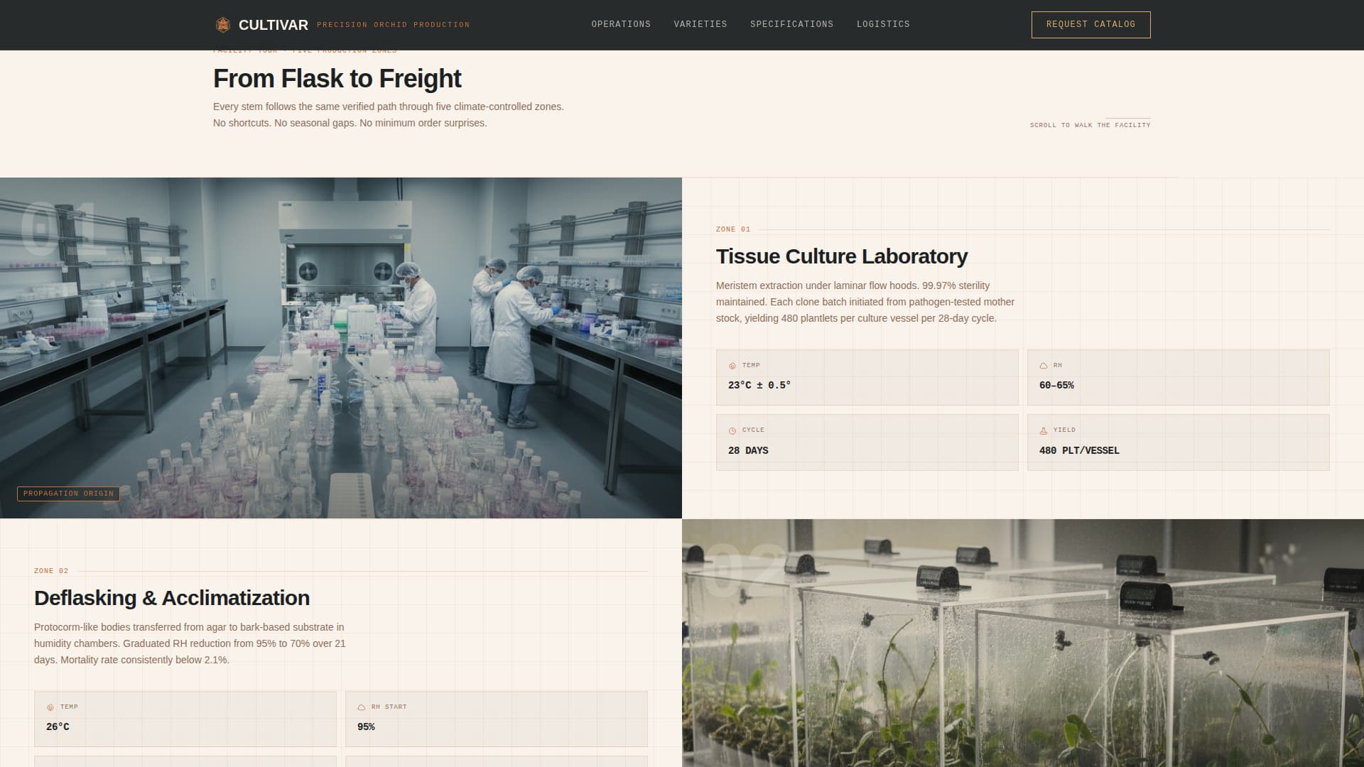 Specialty Farming Specialist Professional Website Template