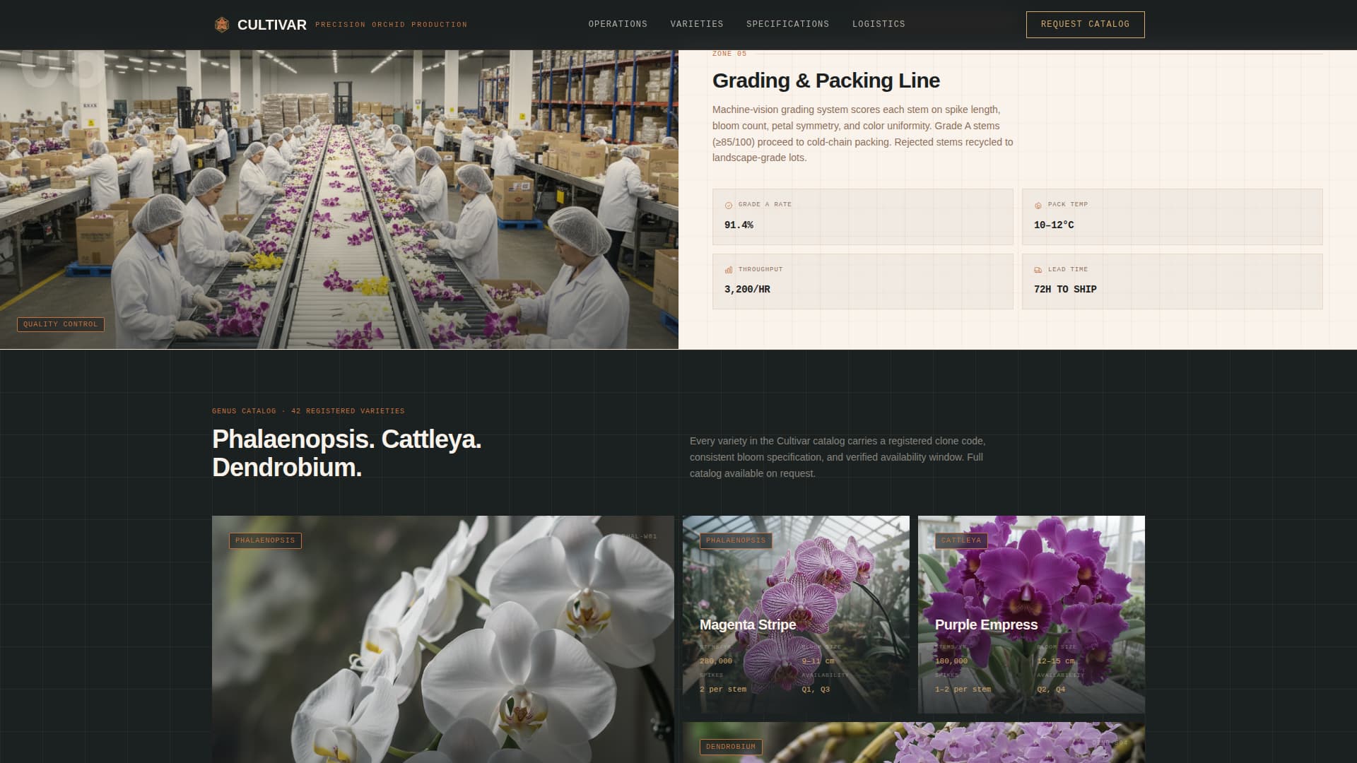 Specialty Farming Specialist Professional Website Template