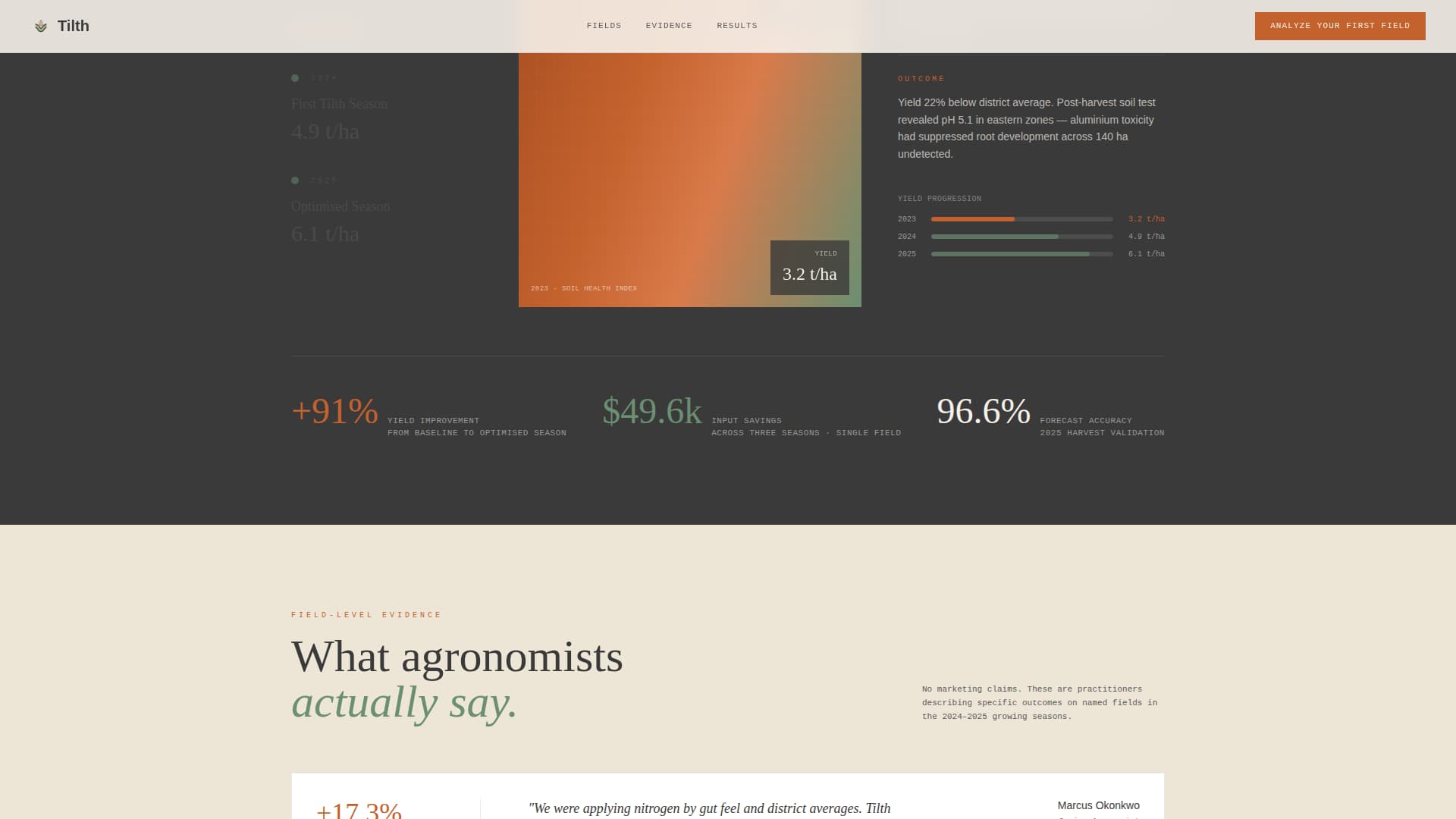 Tilth - Precision Soil Analytics Landing Page Template