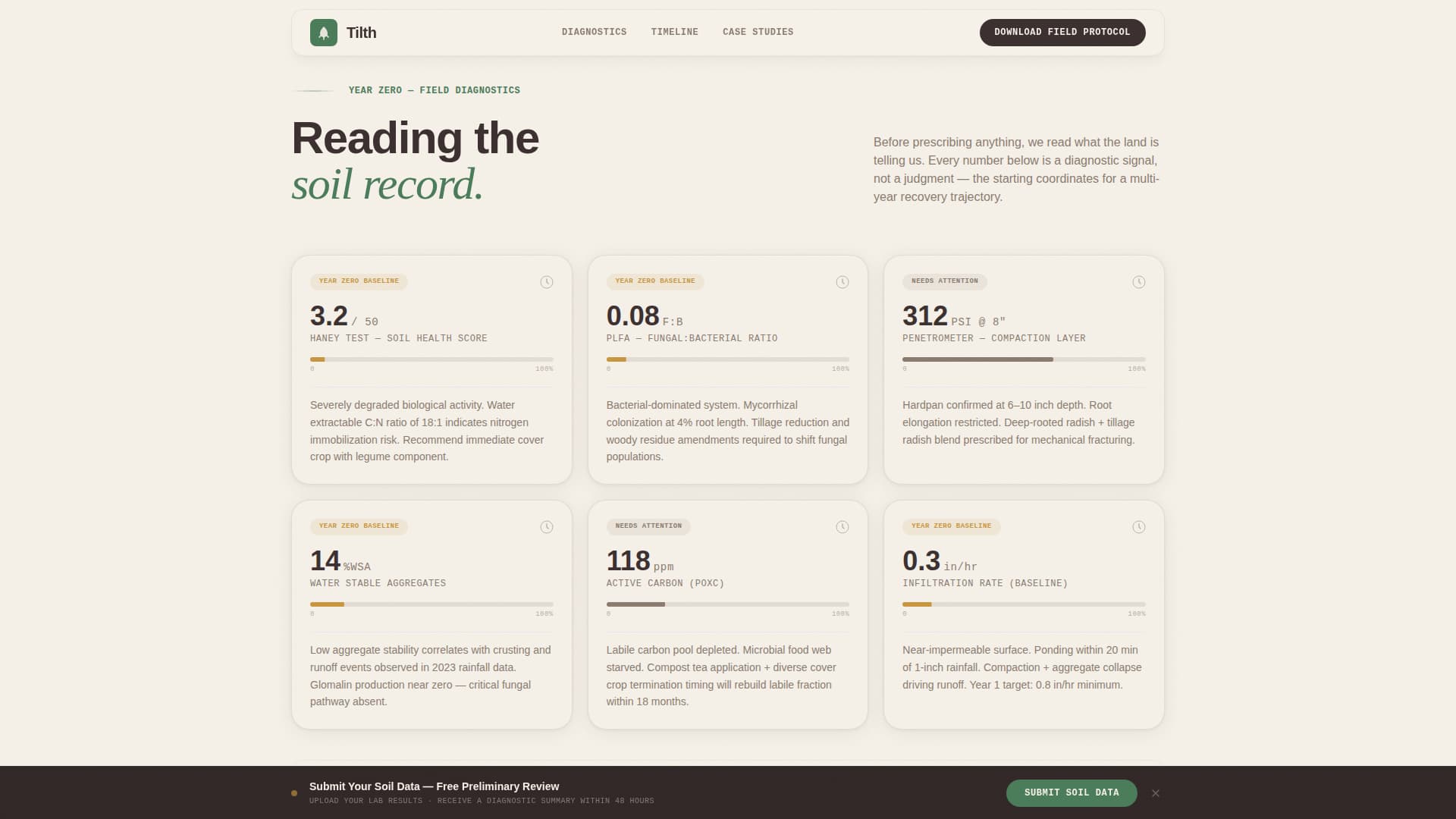 Soil & Water Conservation Professional Website Template