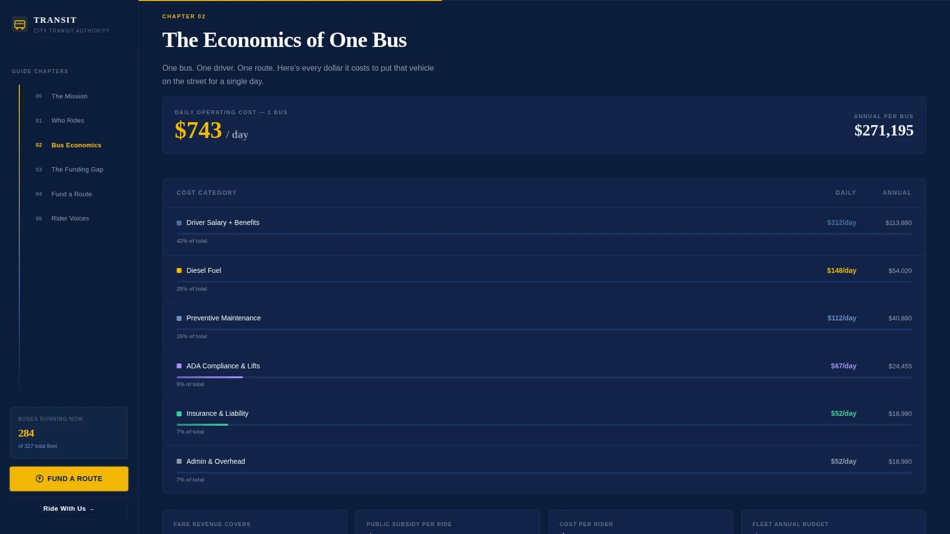 Advanced Public Transportation Professional Website Template