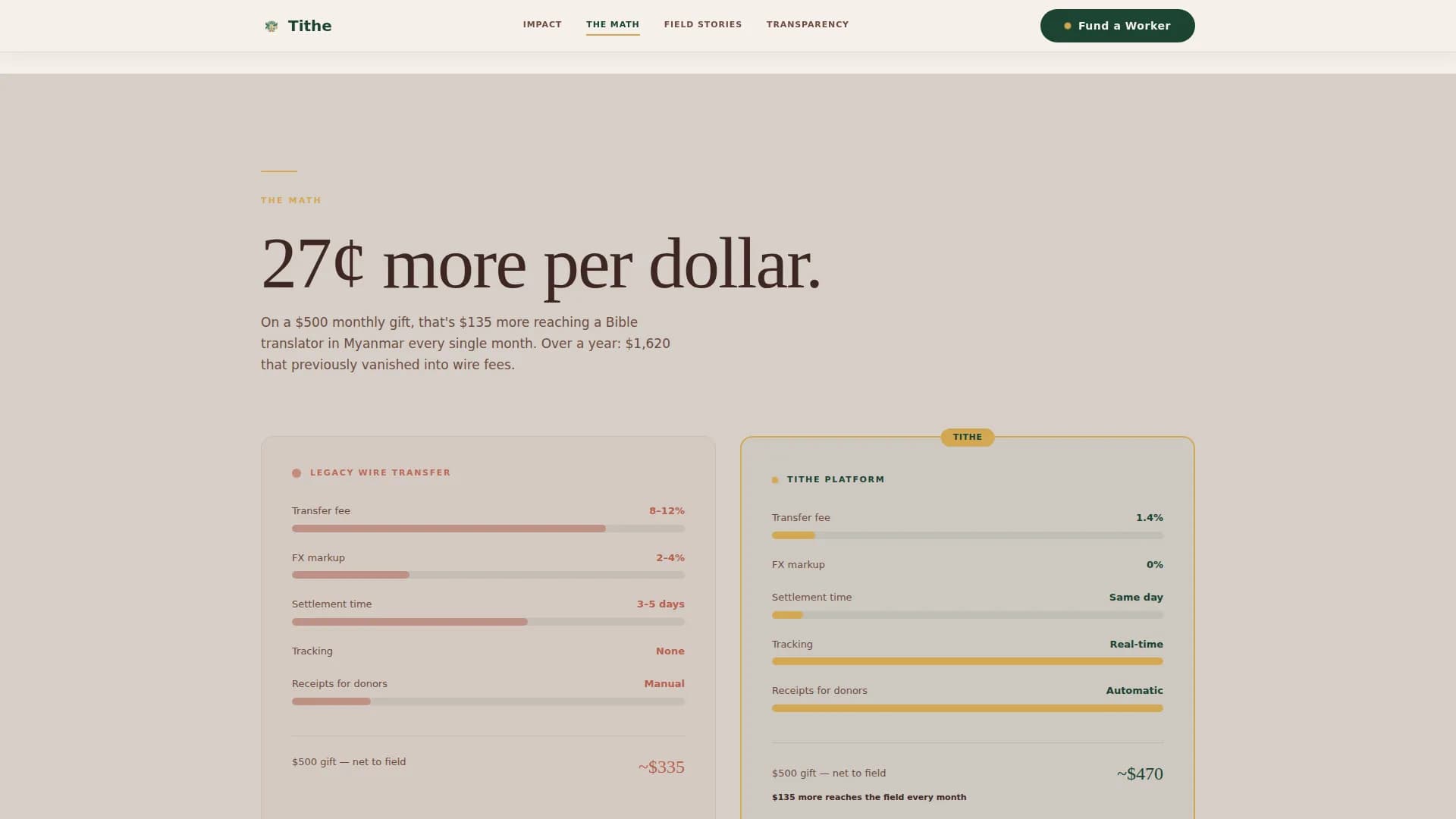 Embassy & Consulate Pricing & Packages Website Template