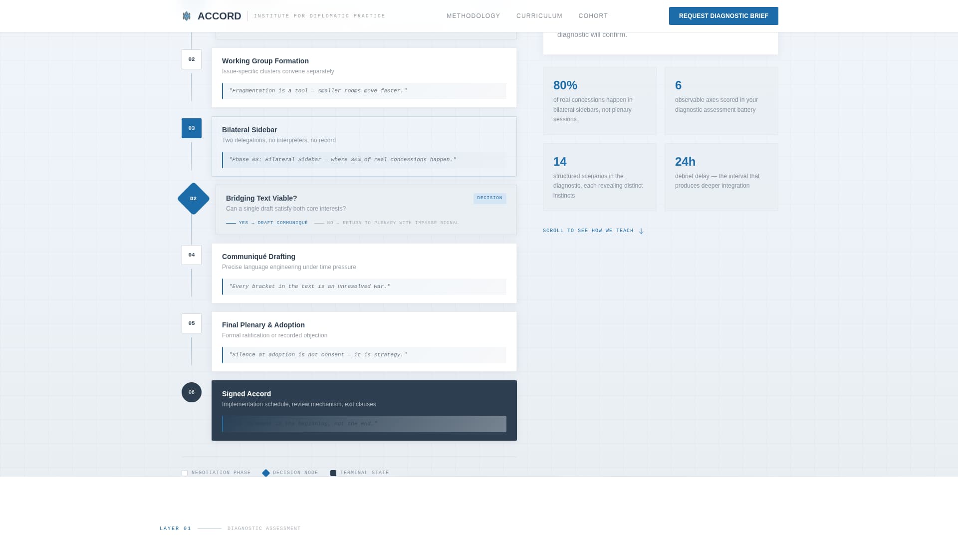Embassy & Consulate Directory Website Template
