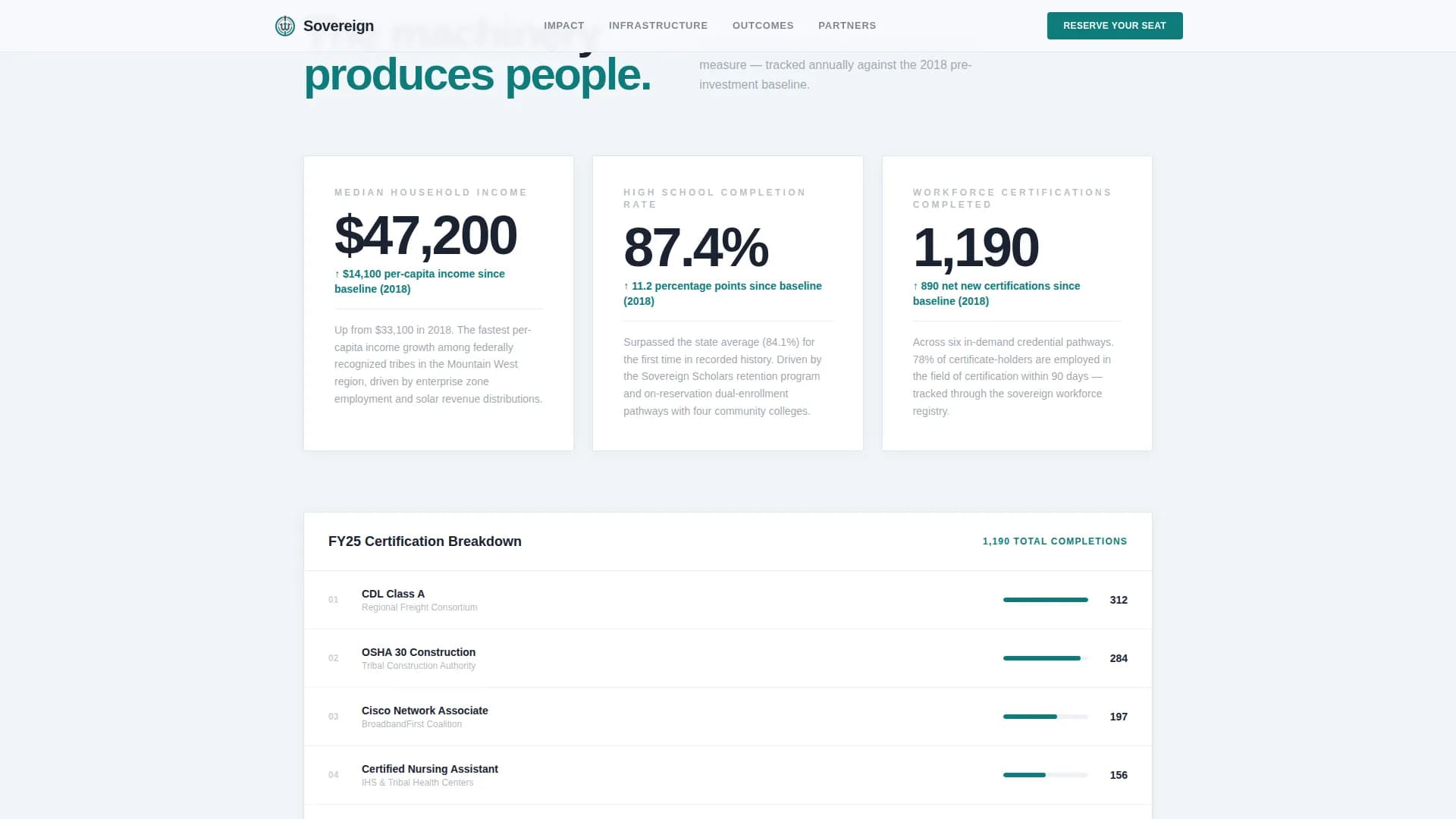 Economic Development Government Professional Website Template