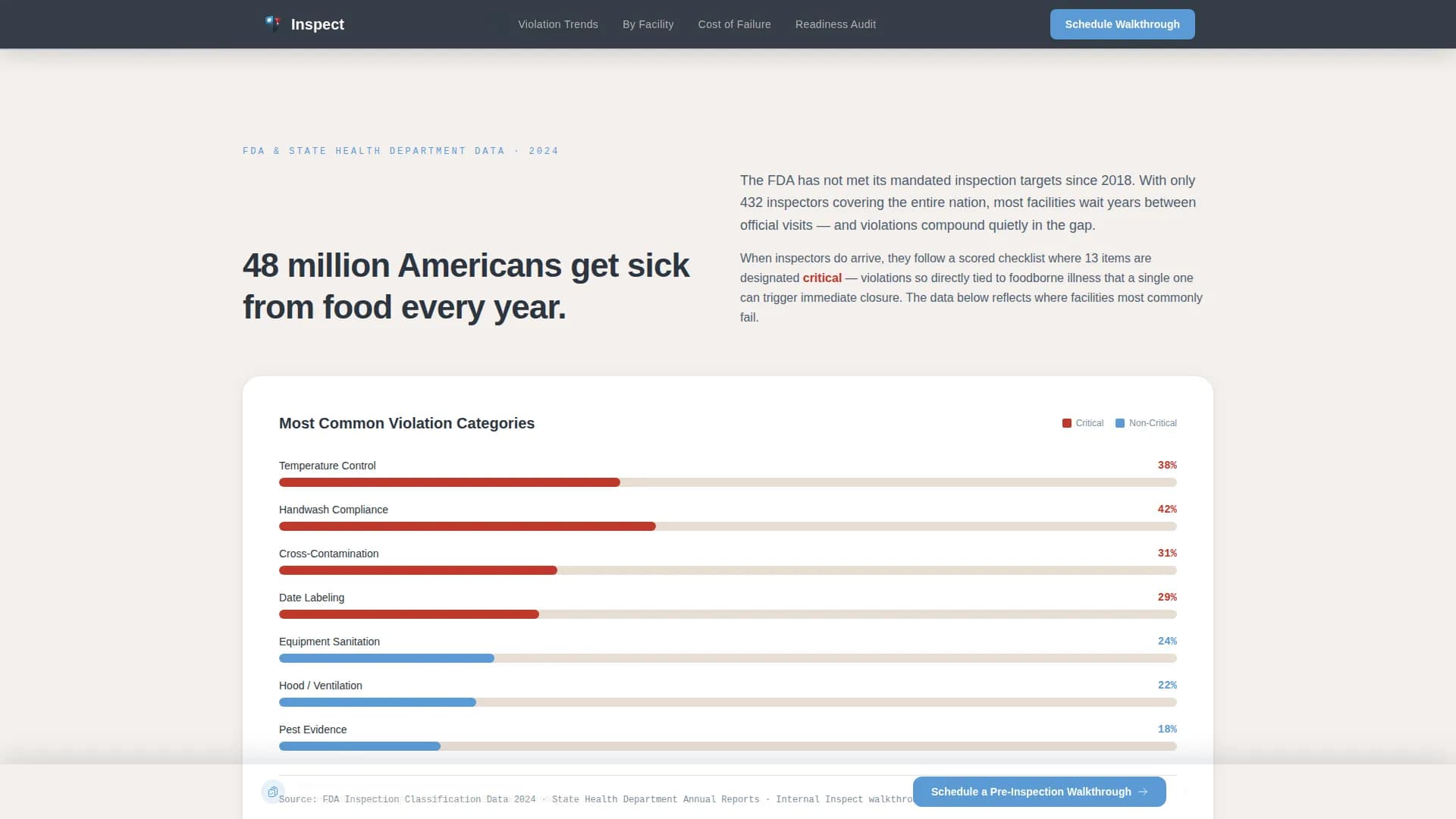 Public Health Department Booking Website Template