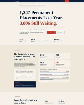Social Services & Welfare Professional Website Template