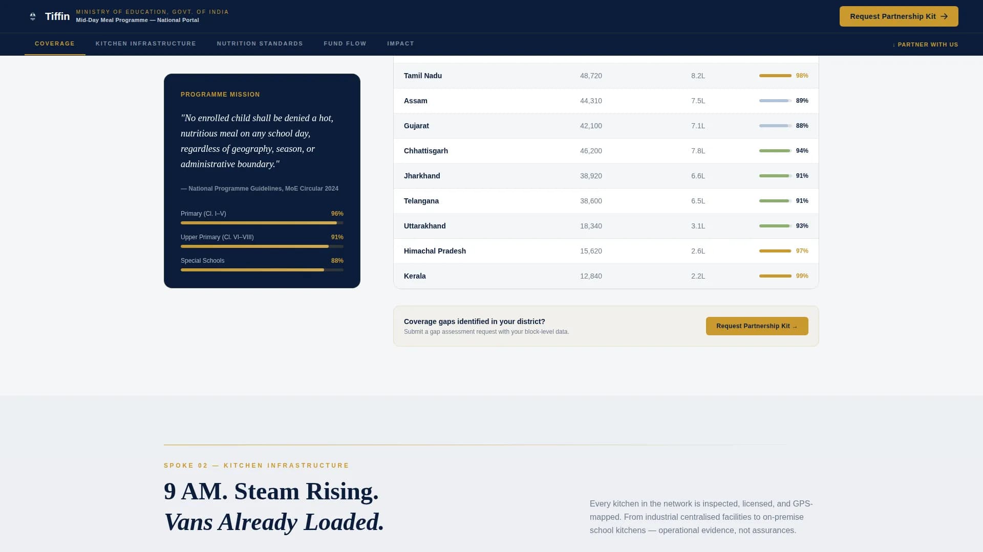 Tiffin — Premium Meal Service Landing Page Template