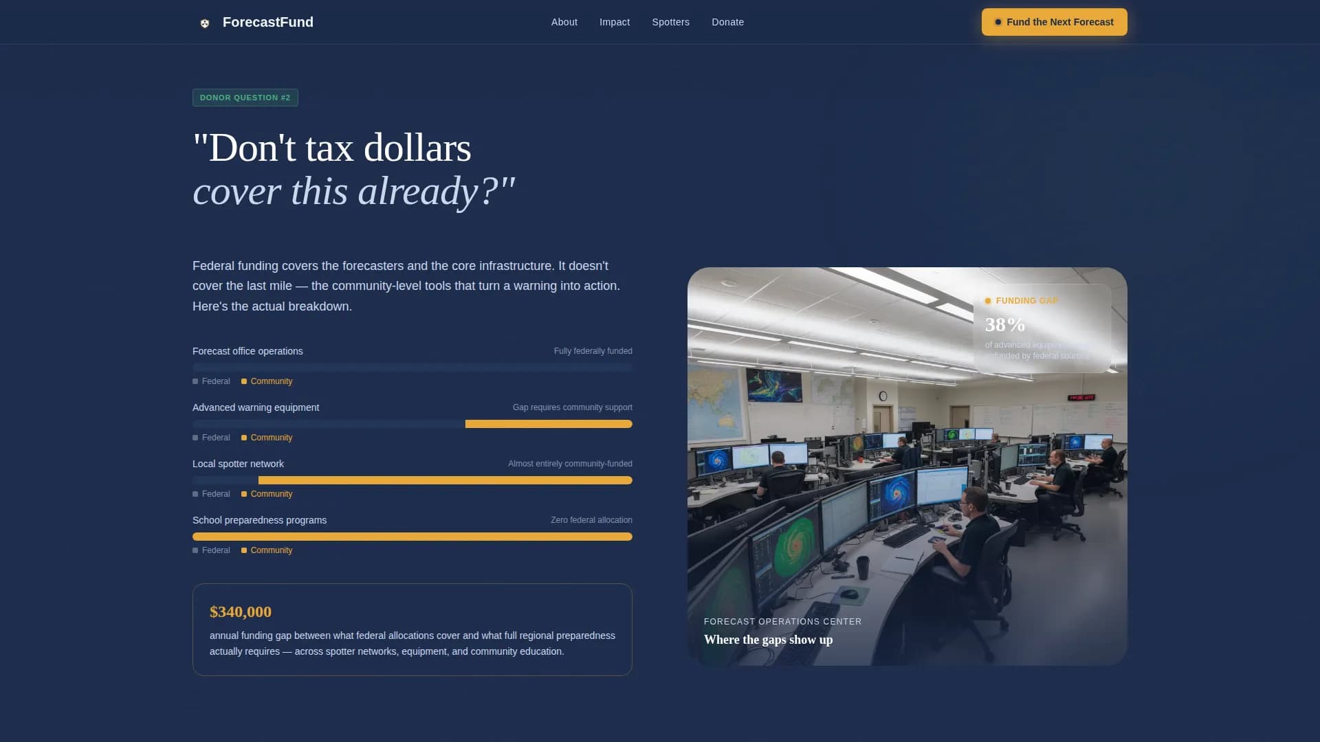 US Government FAQ Website Template