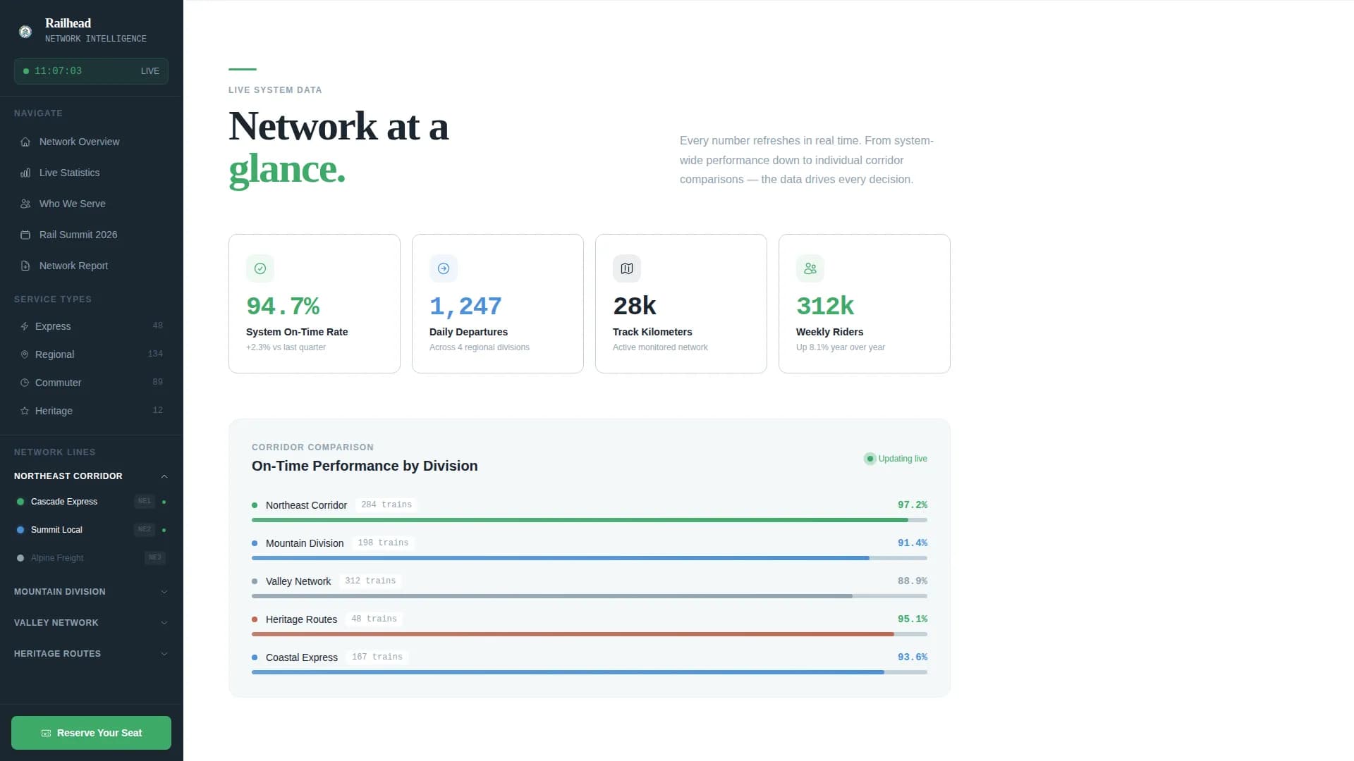 Public Transportation Blog & Content Website Template