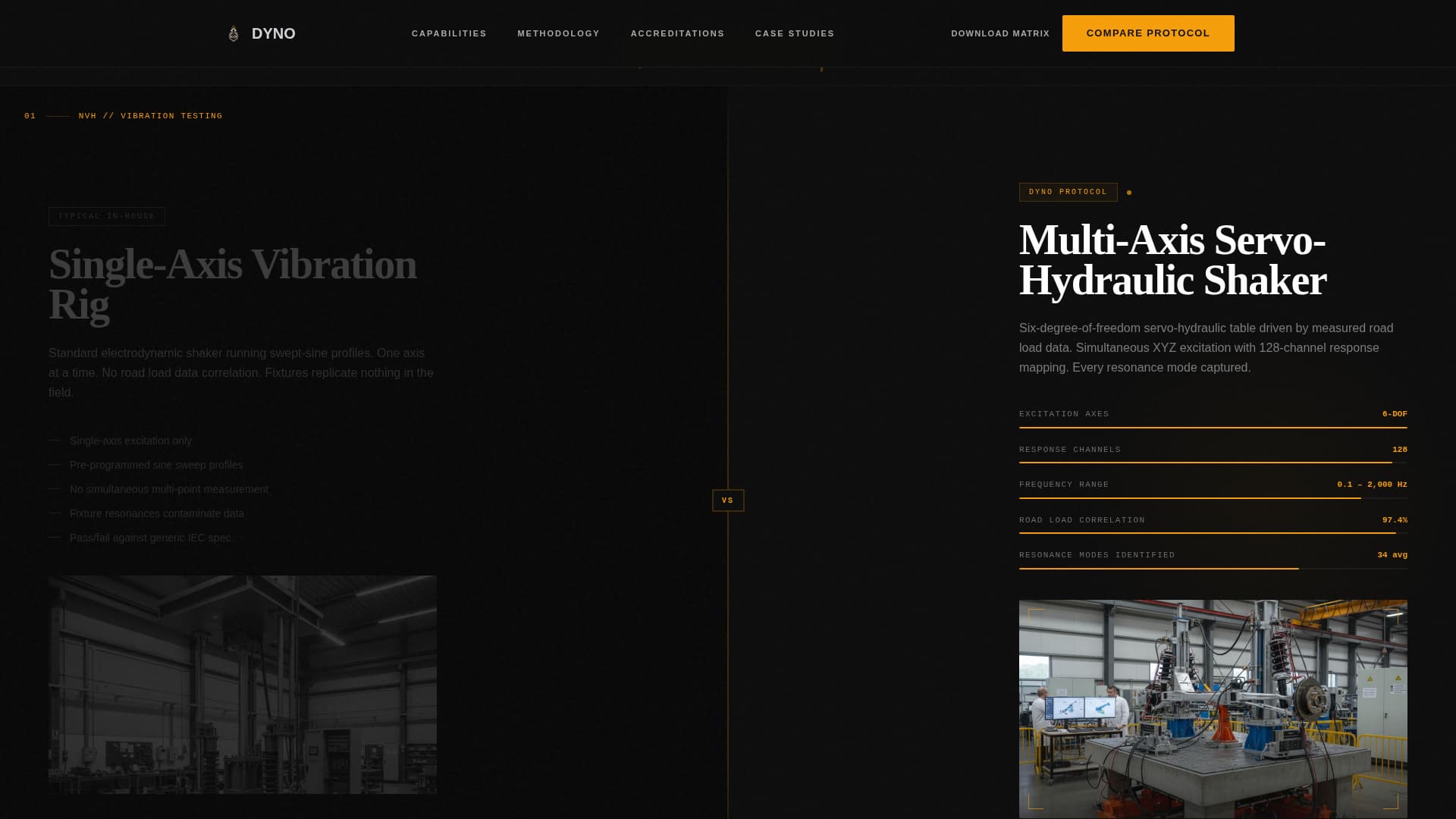 Vehicle Inspection & Testing Pricing & Packages Website Template