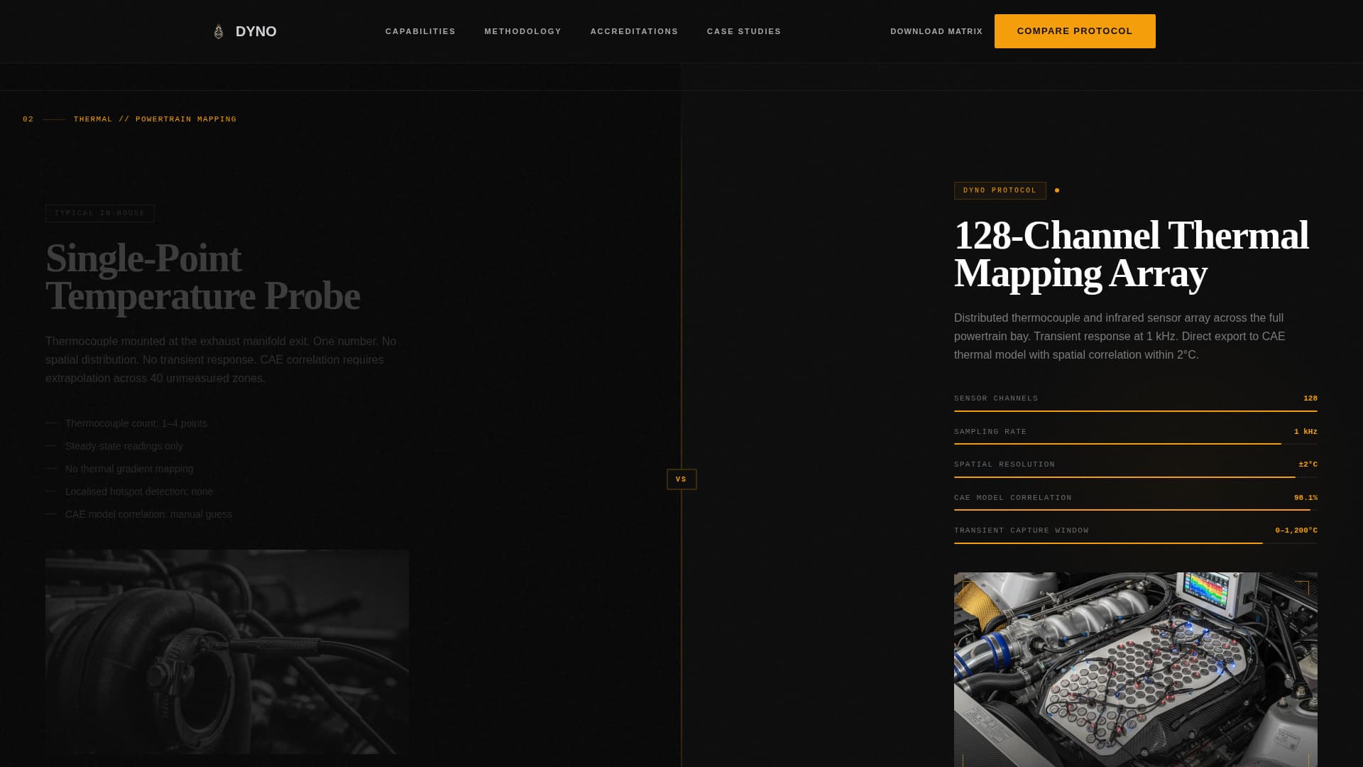 Vehicle Inspection & Testing Pricing & Packages Website Template