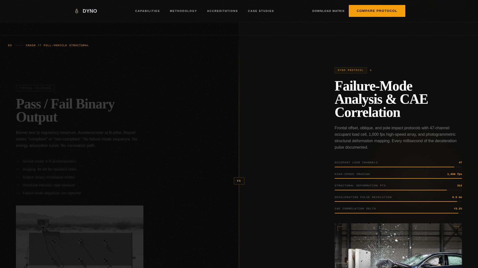 Vehicle Inspection & Testing Pricing & Packages Website Template