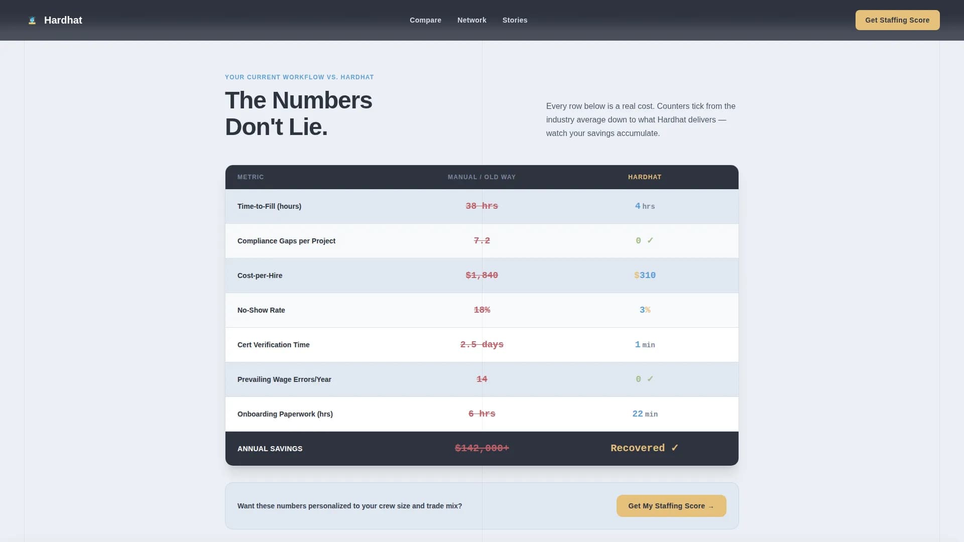 Recruitment & Hiring Reviews Website Template