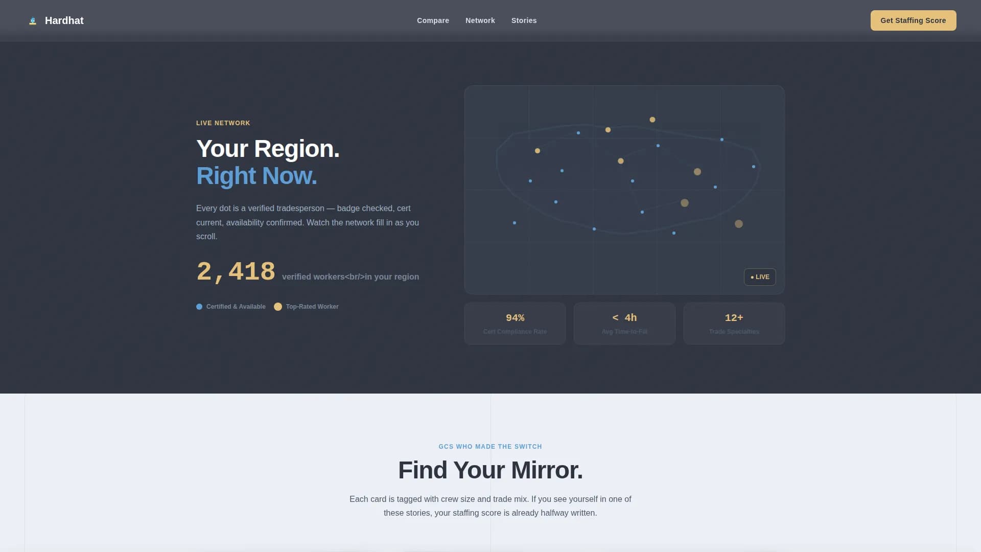 Recruitment & Hiring Reviews Website Template