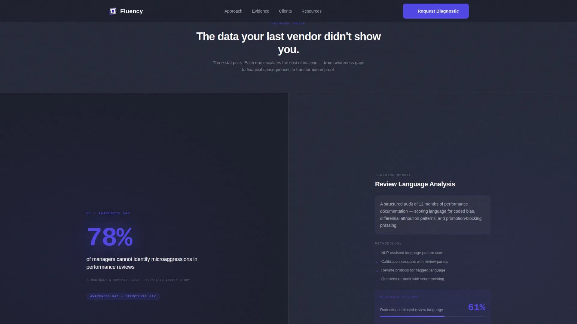 DEI & Inclusion Advanced Professional Website Template