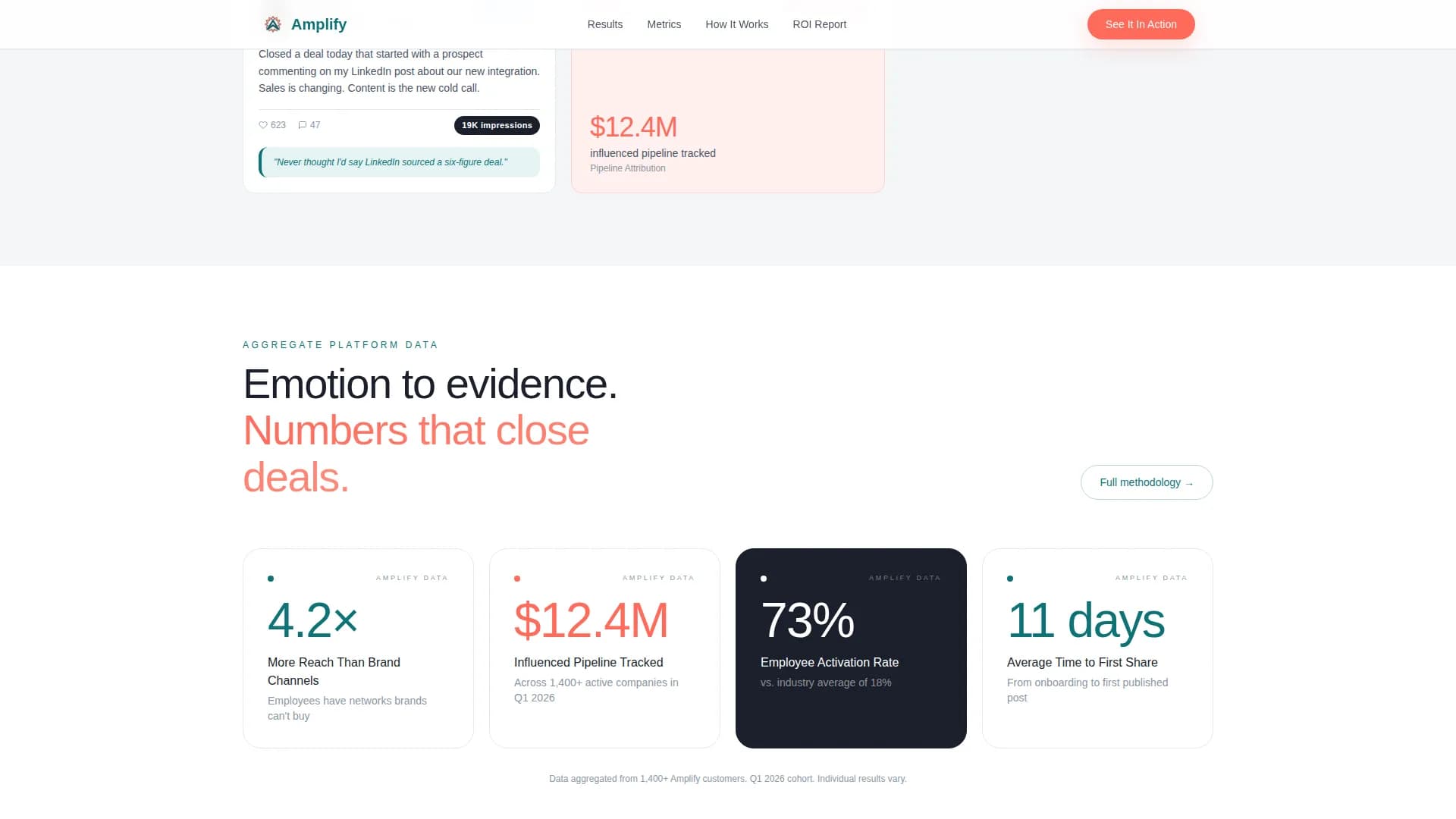 Employer Branding & Career Page Reviews Website Template