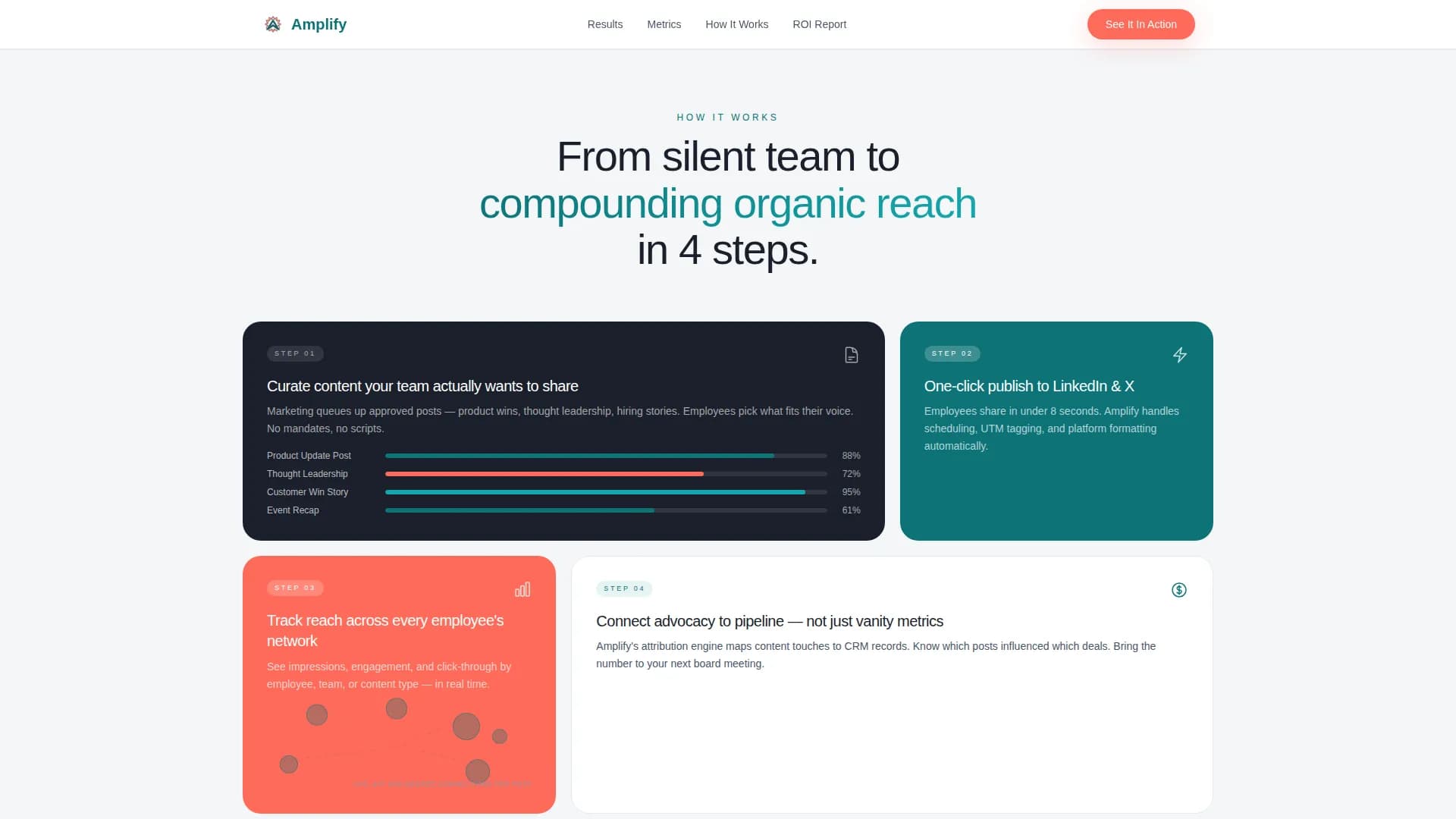 Employer Branding & Career Page Reviews Website Template