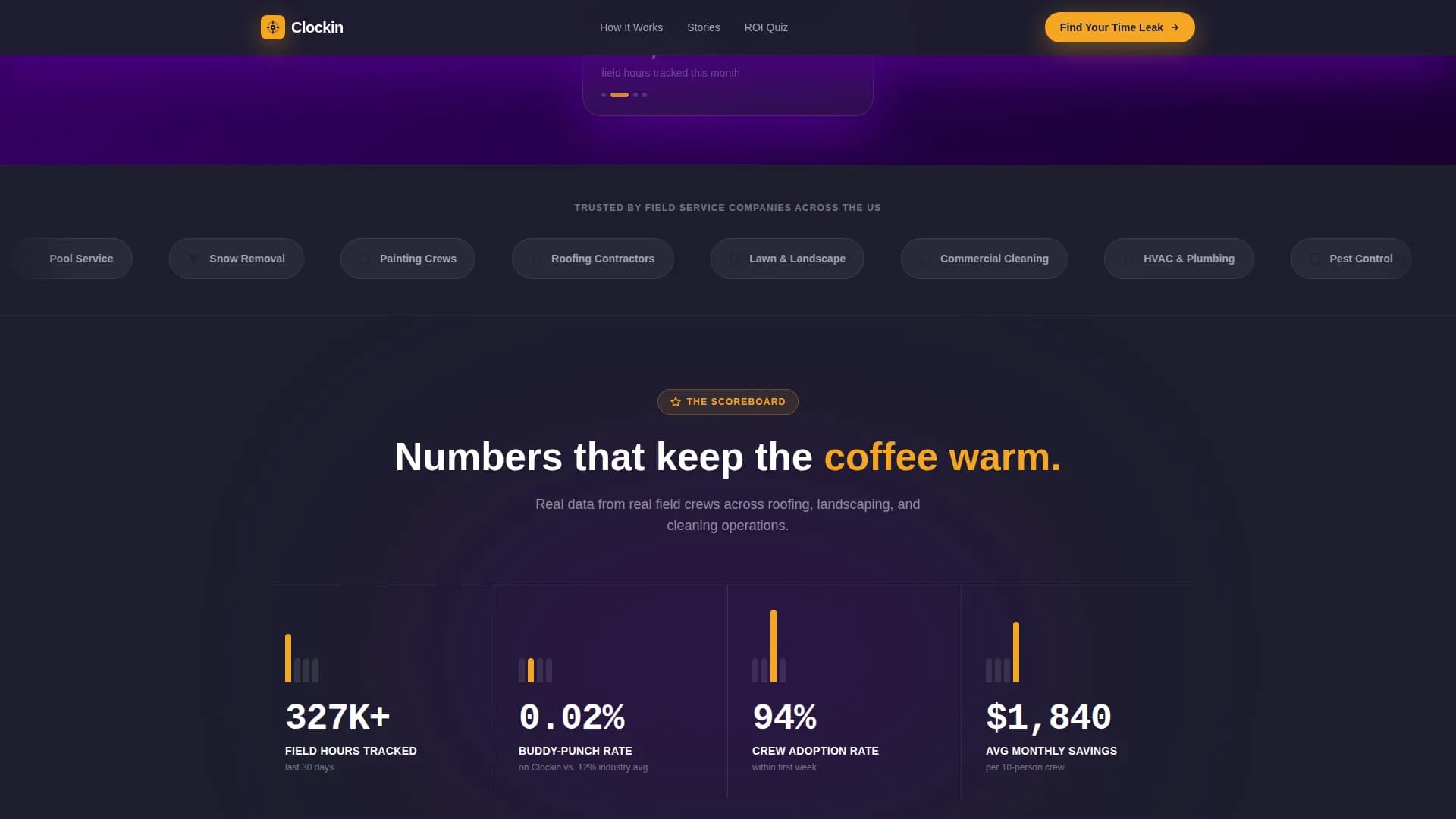 Time & Attendance Reviews Website Template