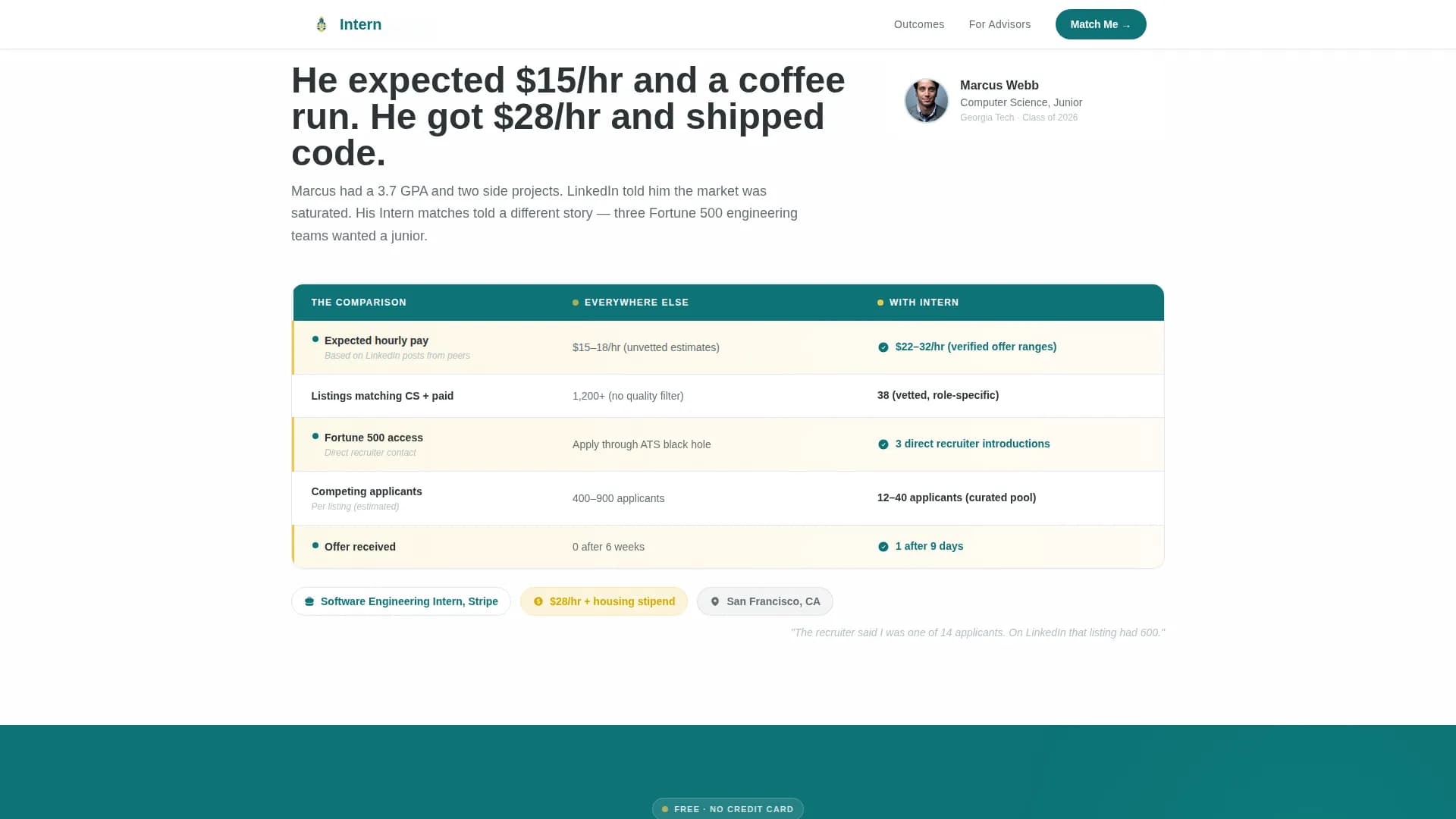 Job Board & Portal Portfolio Website Template