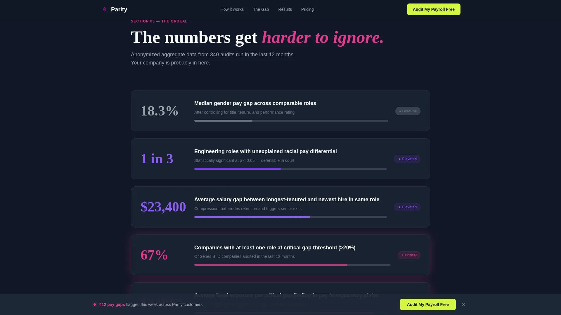 DEI & Inclusion Complete Professional Website Template