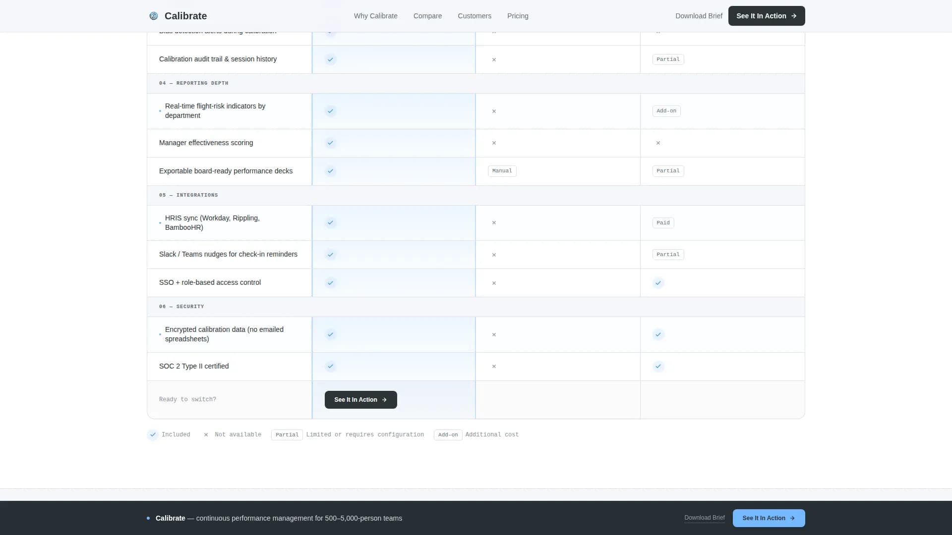HR Software & Platform Reviews Website Template