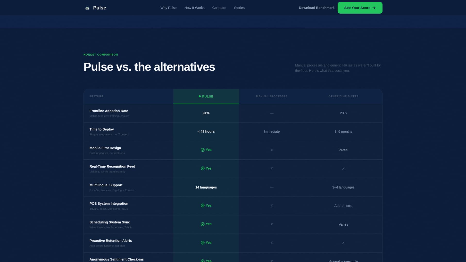 Pulse - Powerful Frontline Engagement Landing Page Template