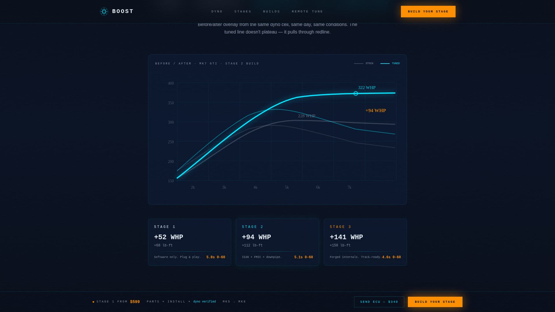 Car Dealership Advanced Pricing Website Template