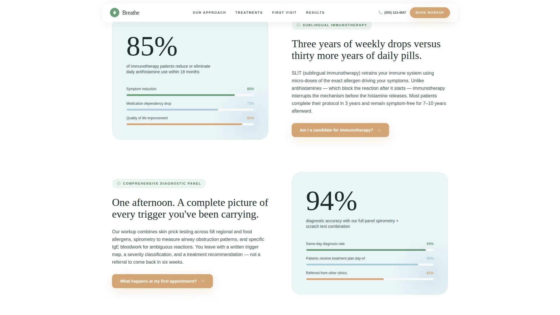 Symptom - Patient Education Landing Page Template