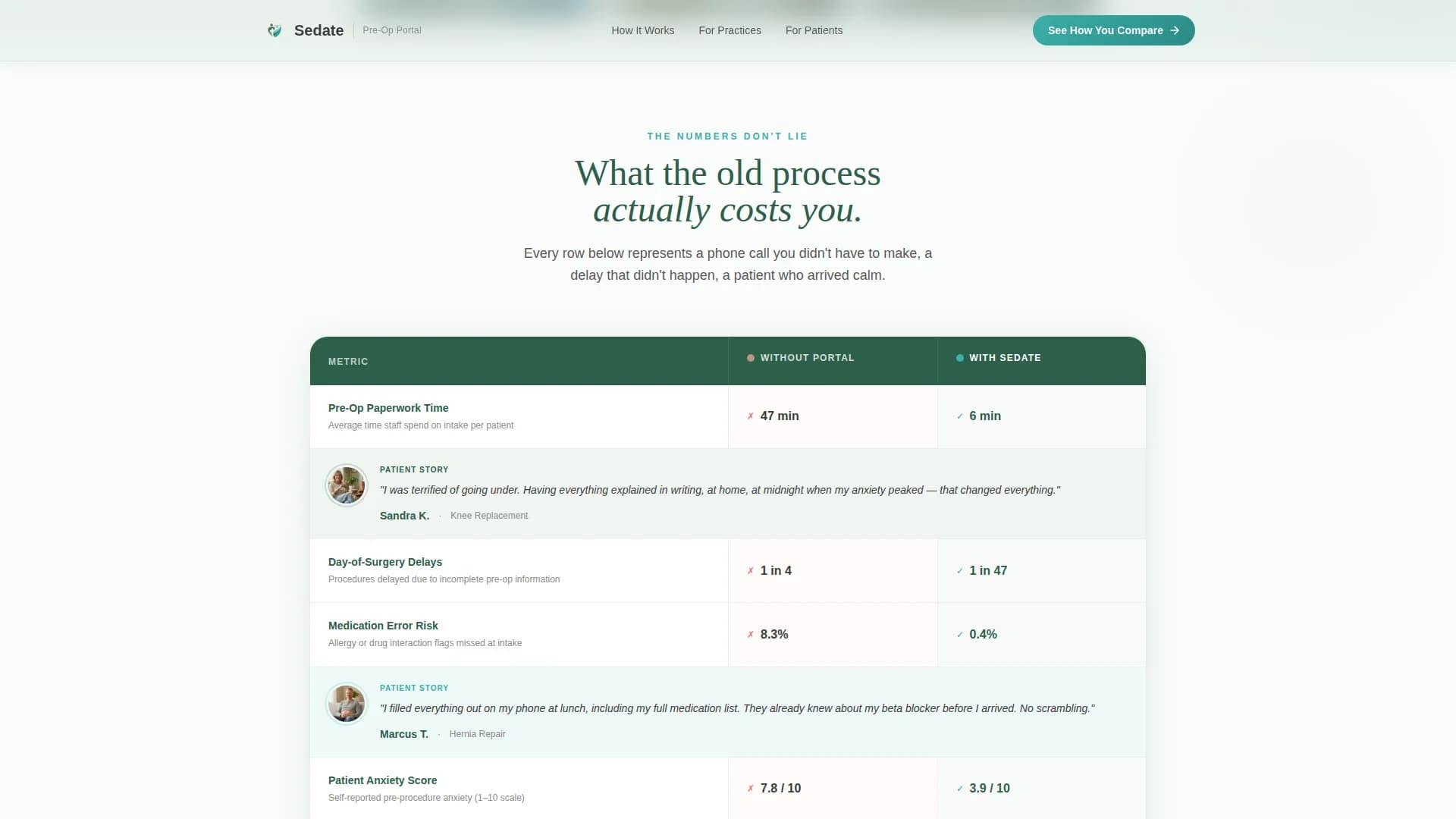 Specialist Anesthesiologist Reviews & Social Proof Website Template