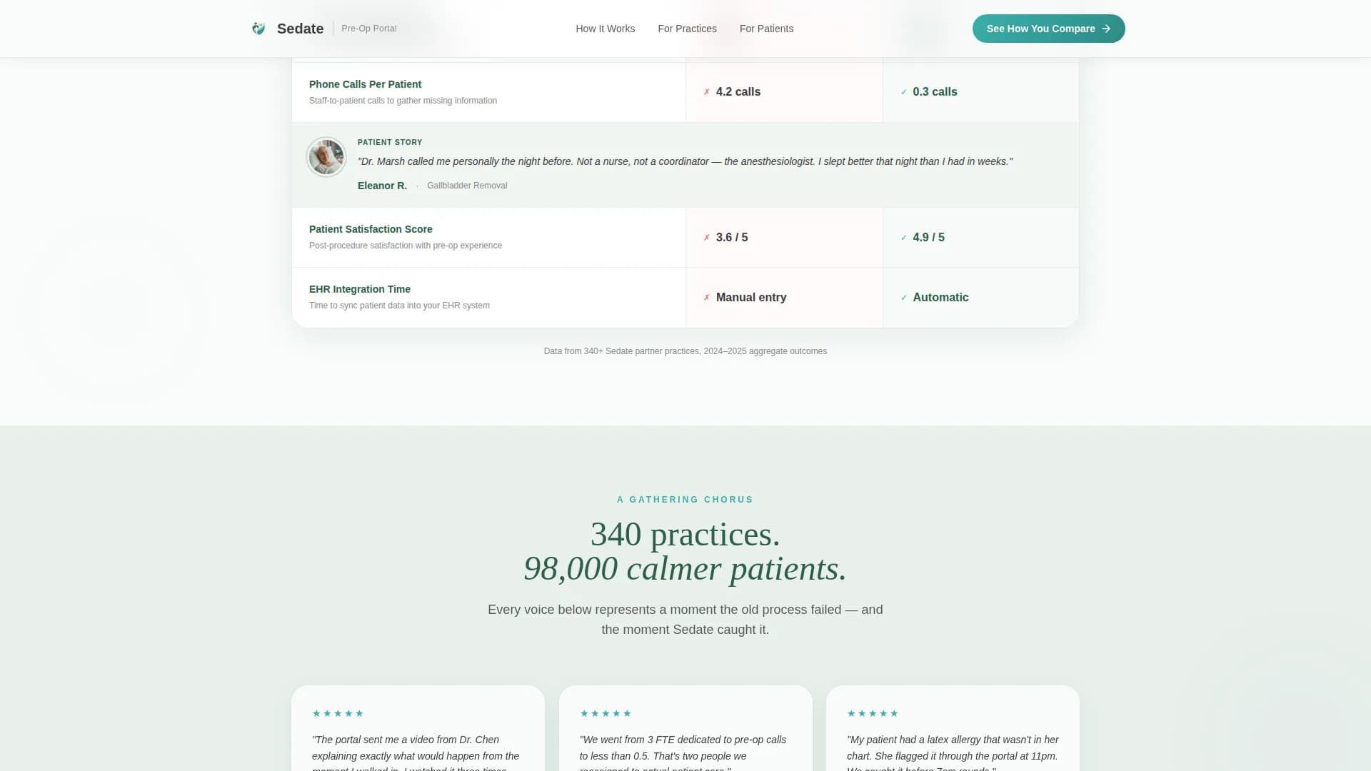 Specialist Anesthesiologist Reviews & Social Proof Website Template