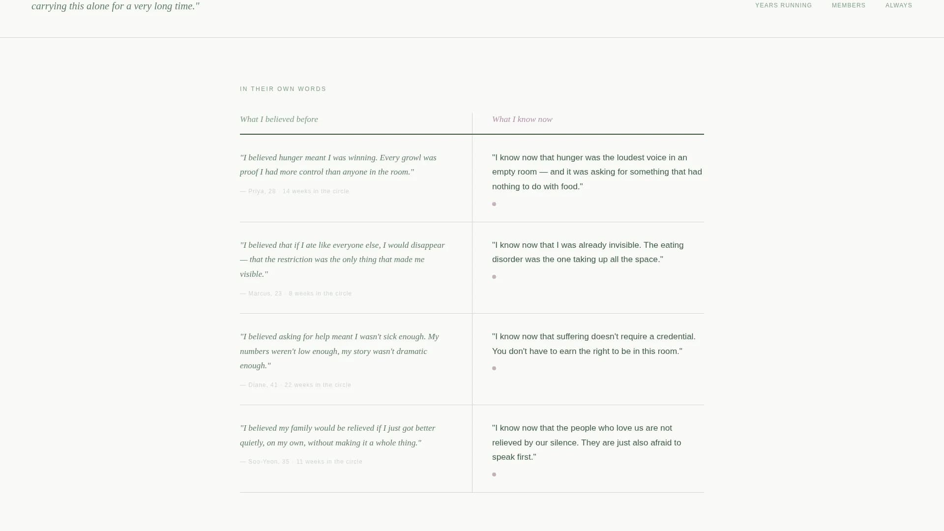 Specialist Eating Disorder Care Reviews & Social Proof Website Template