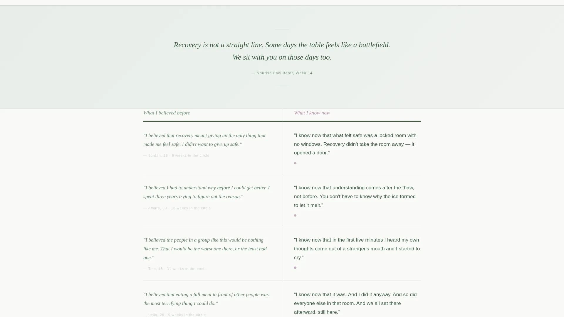 Specialist Eating Disorder Care Reviews & Social Proof Website Template