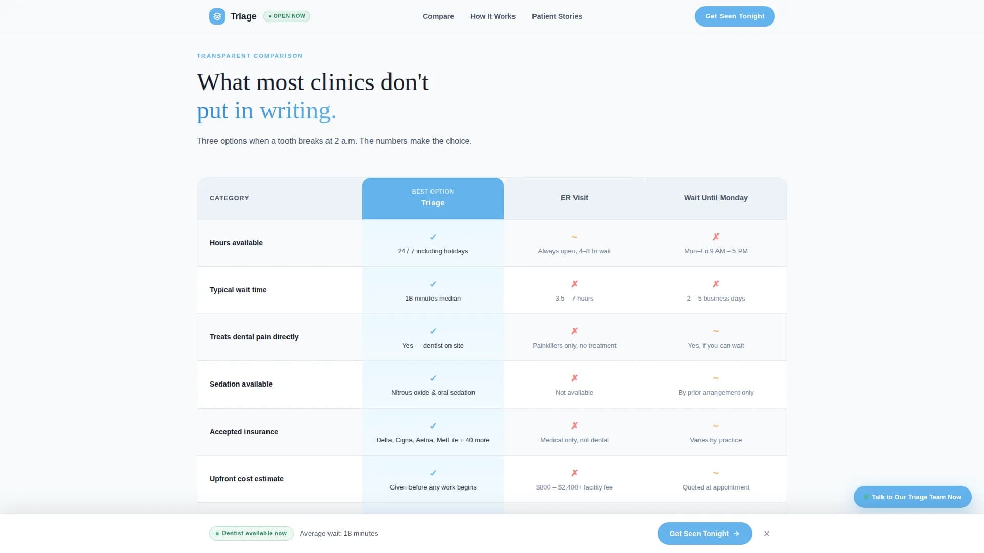 Emergency Dentist Booking Website Template