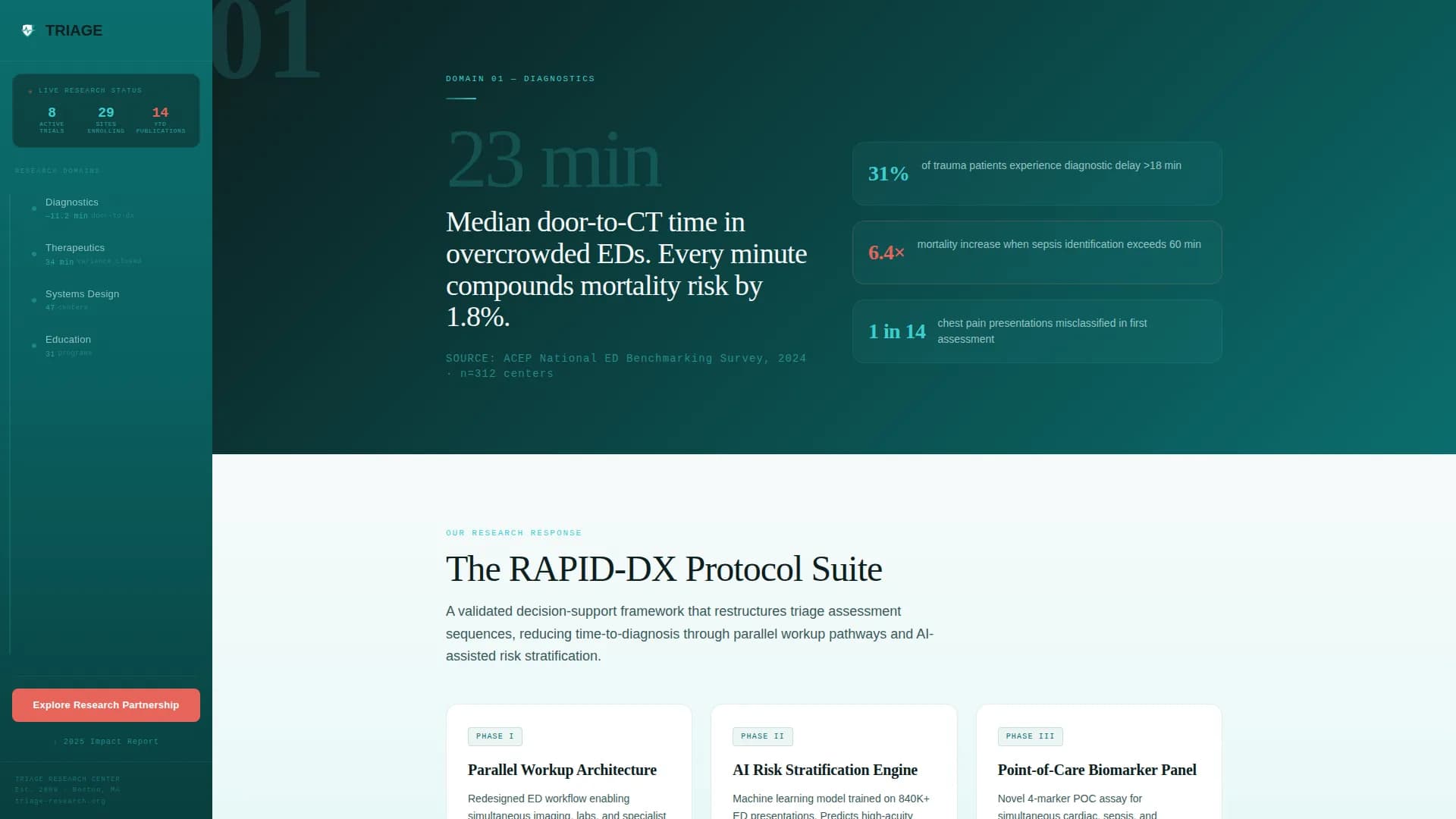 Emergency Medicine Directory Website Template