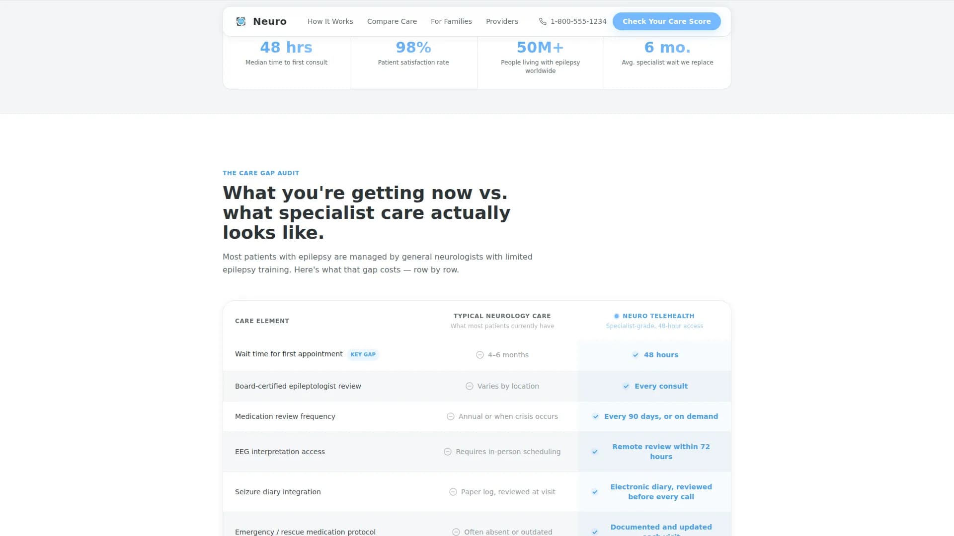 Epilepsy Care Booking Website Template