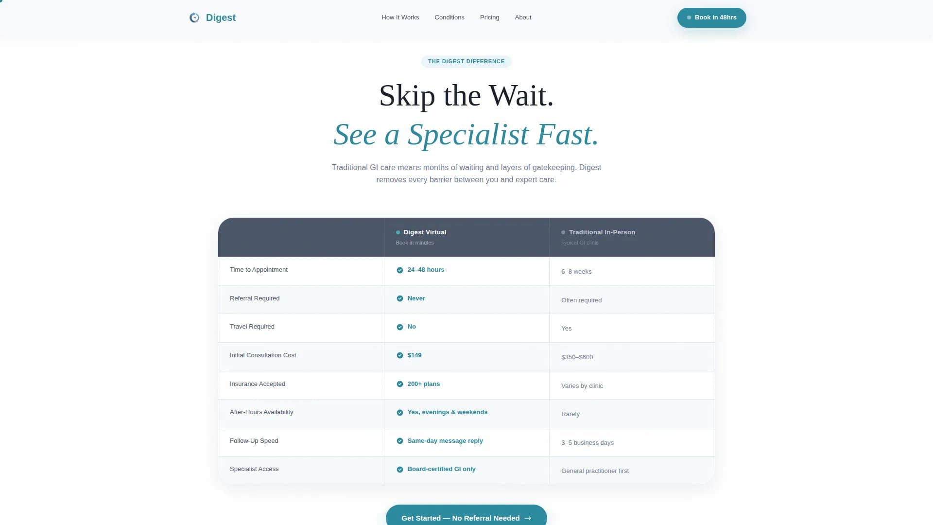 Digest - Telehealth Services Landing page Template