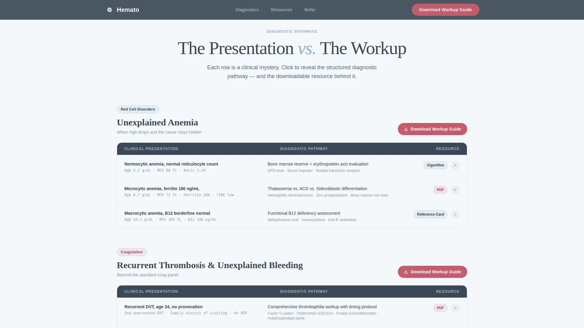 Hematologist Practice Website Template with Diagnostic Pathways