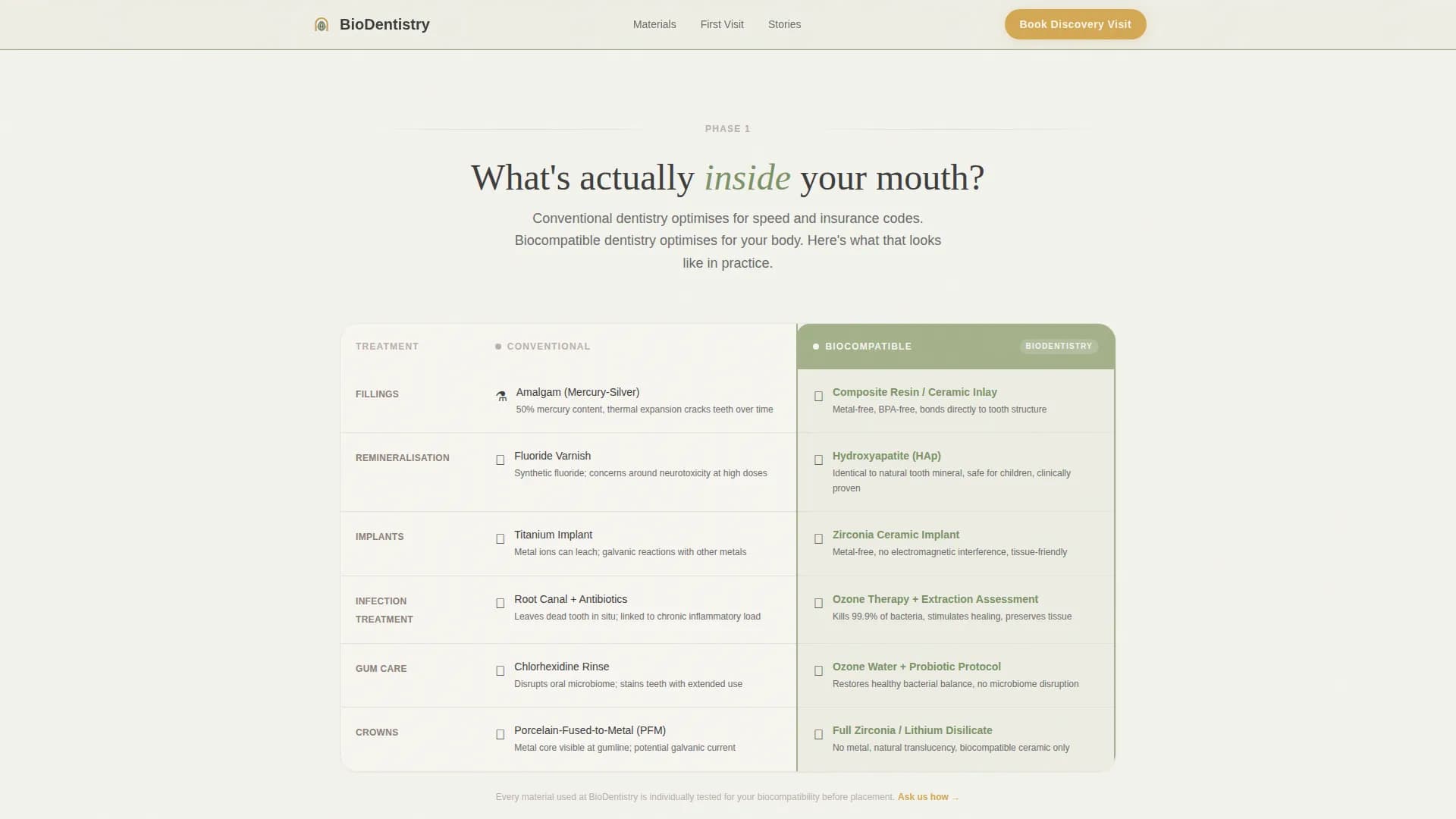 Premium Dental Clinic Appointment Booking Website Template