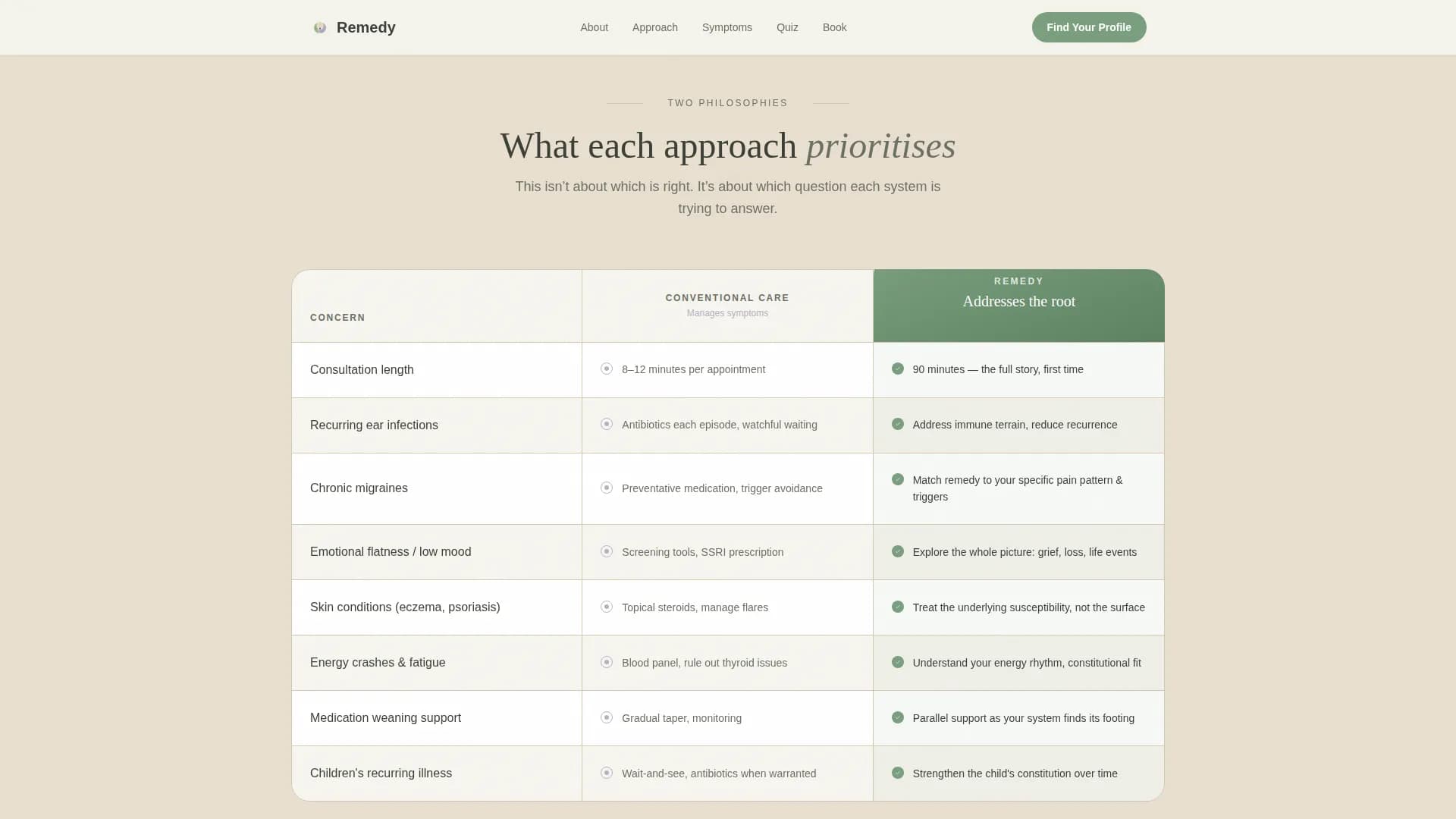 Ayurveda & Alternative Medicine Booking Website Template